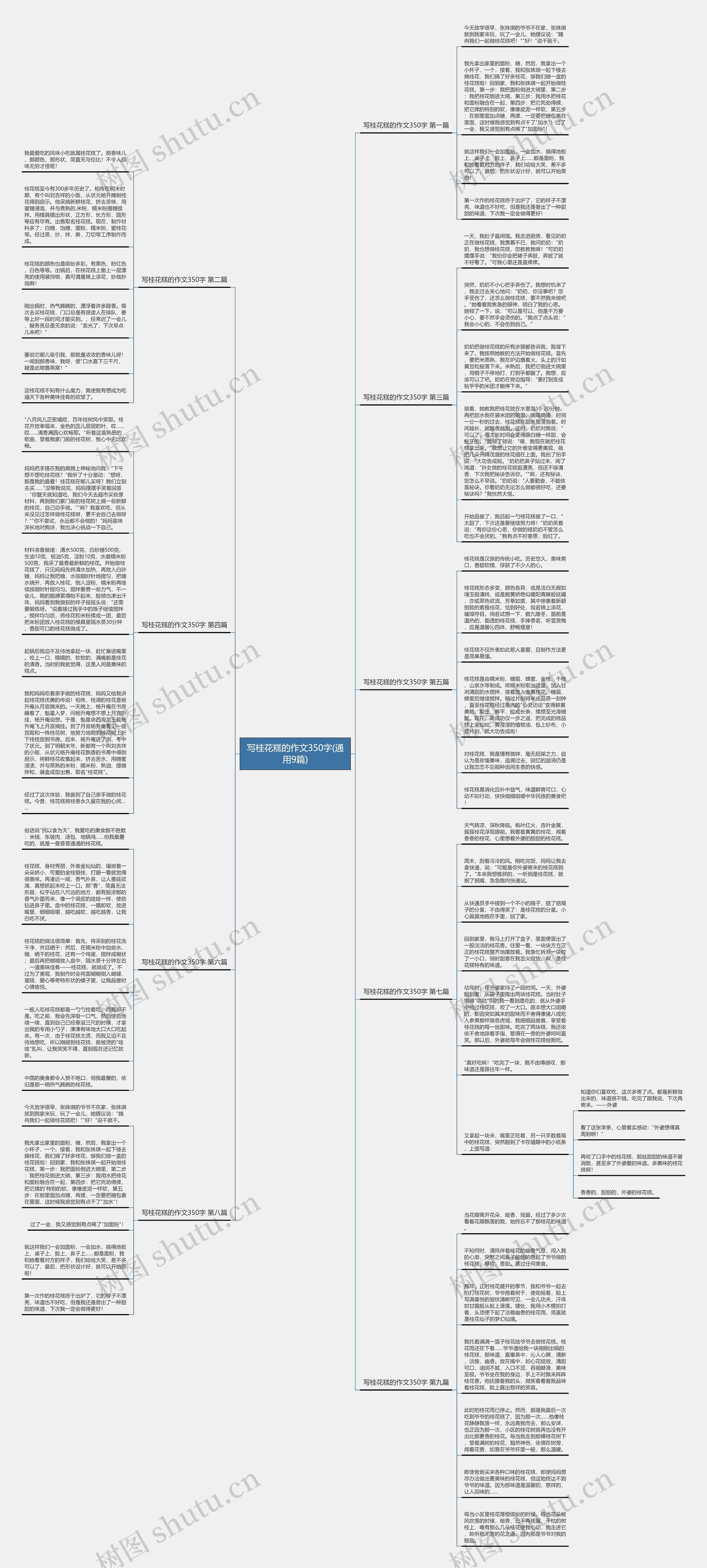写桂花糕的作文350字(通用9篇)思维导图