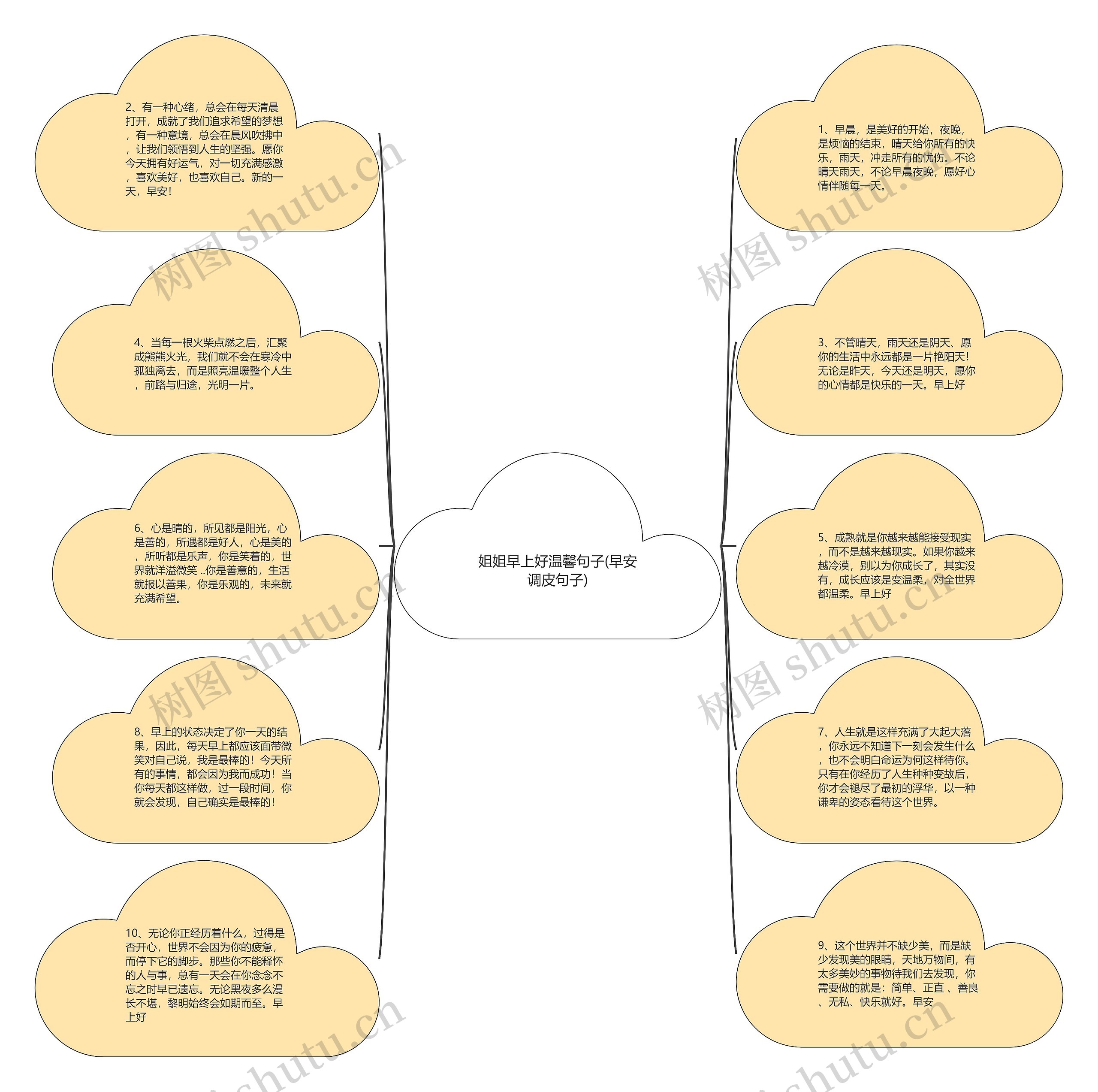 姐姐早上好温馨句子(早安调皮句子)思维导图