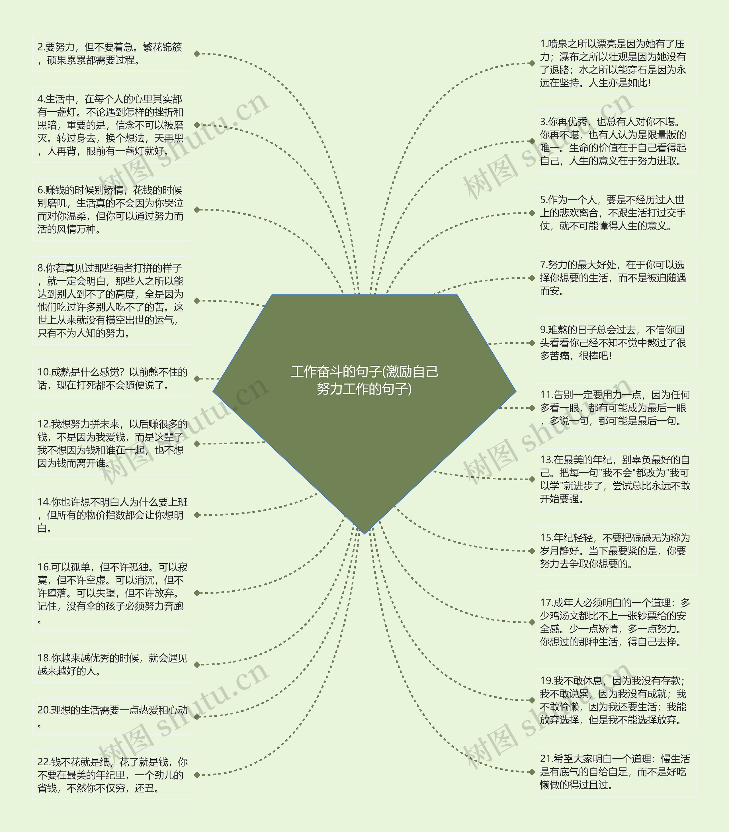 工作奋斗的句子(激励自己努力工作的句子)思维导图