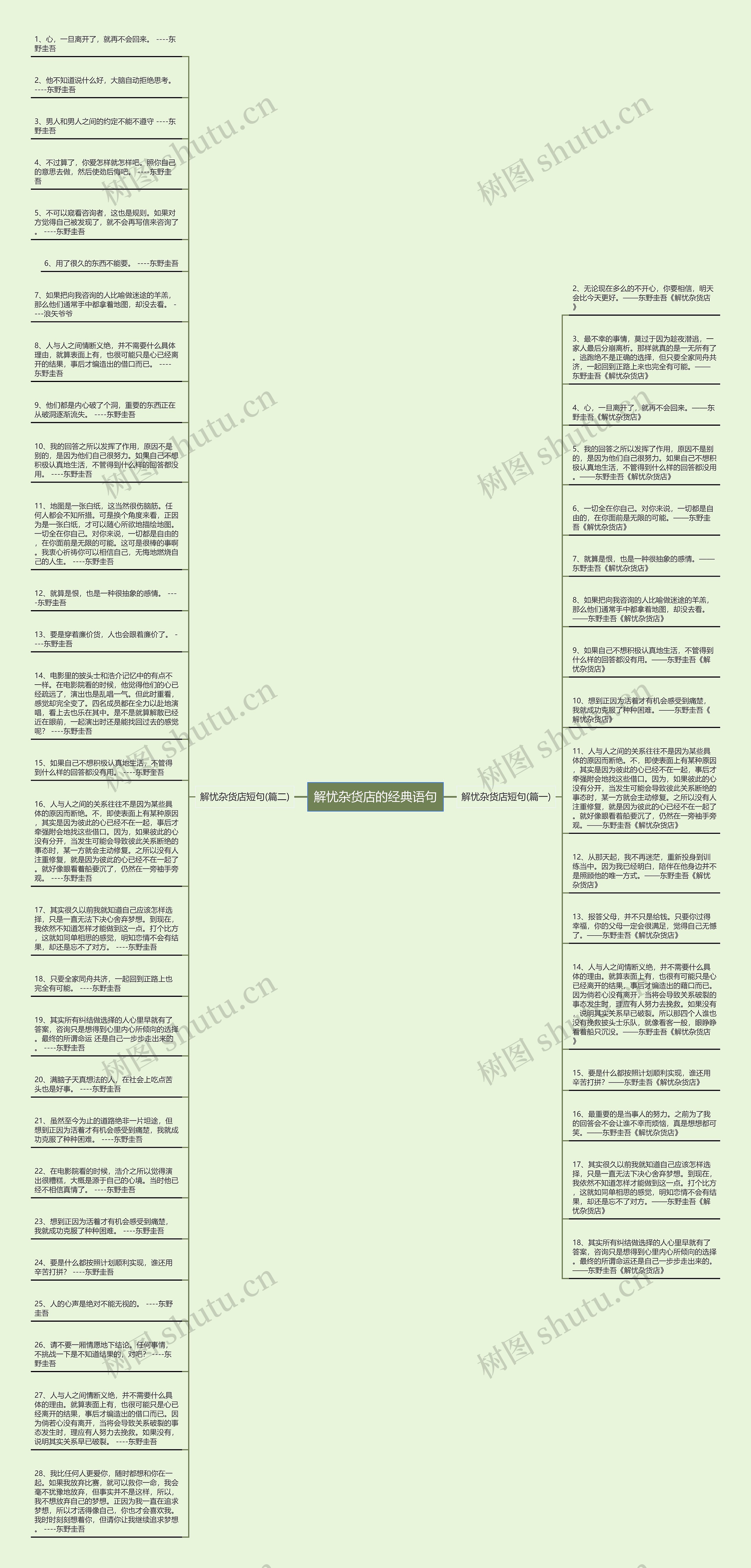 解忧杂货店的经典语句思维导图