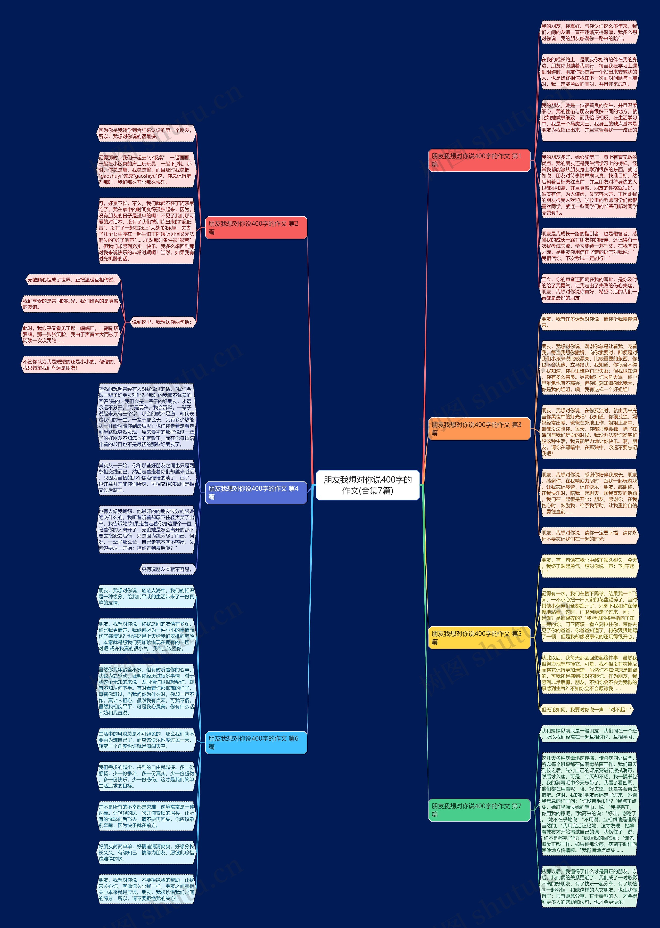 朋友我想对你说400字的作文(合集7篇)思维导图