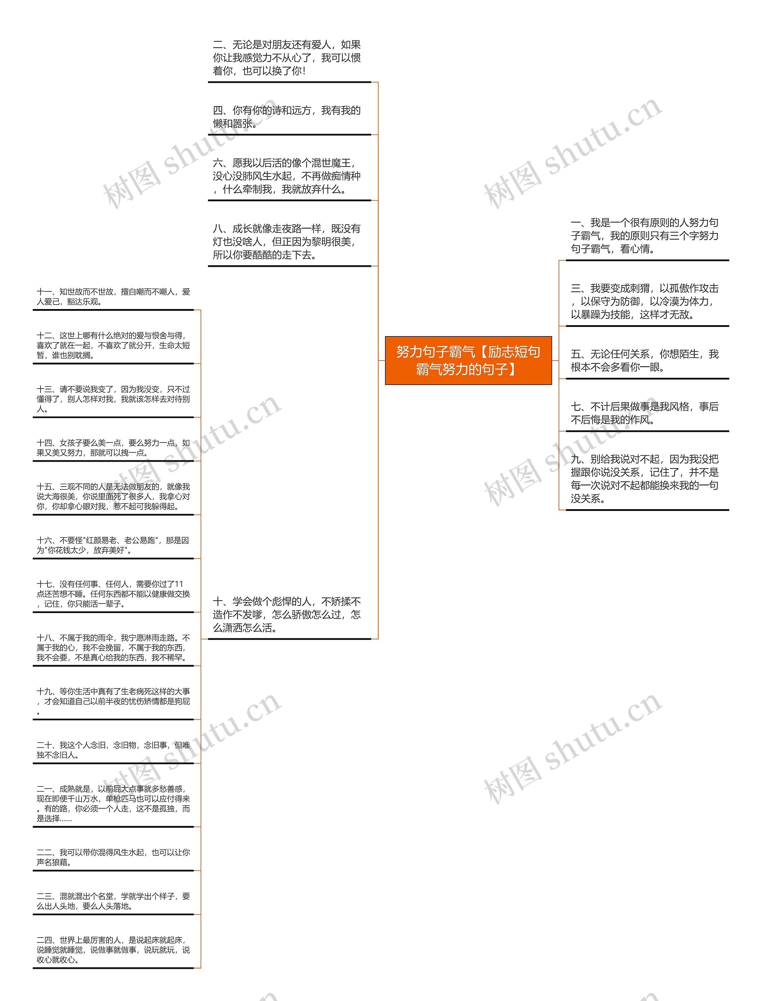 努力句子霸气【励志短句霸气努力的句子】