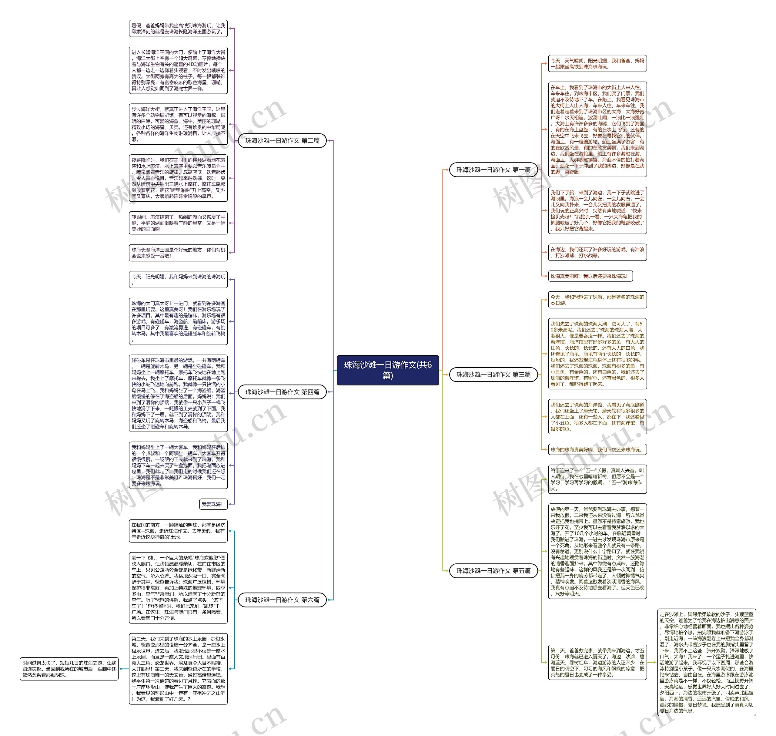 珠海沙滩一日游作文(共6篇)思维导图