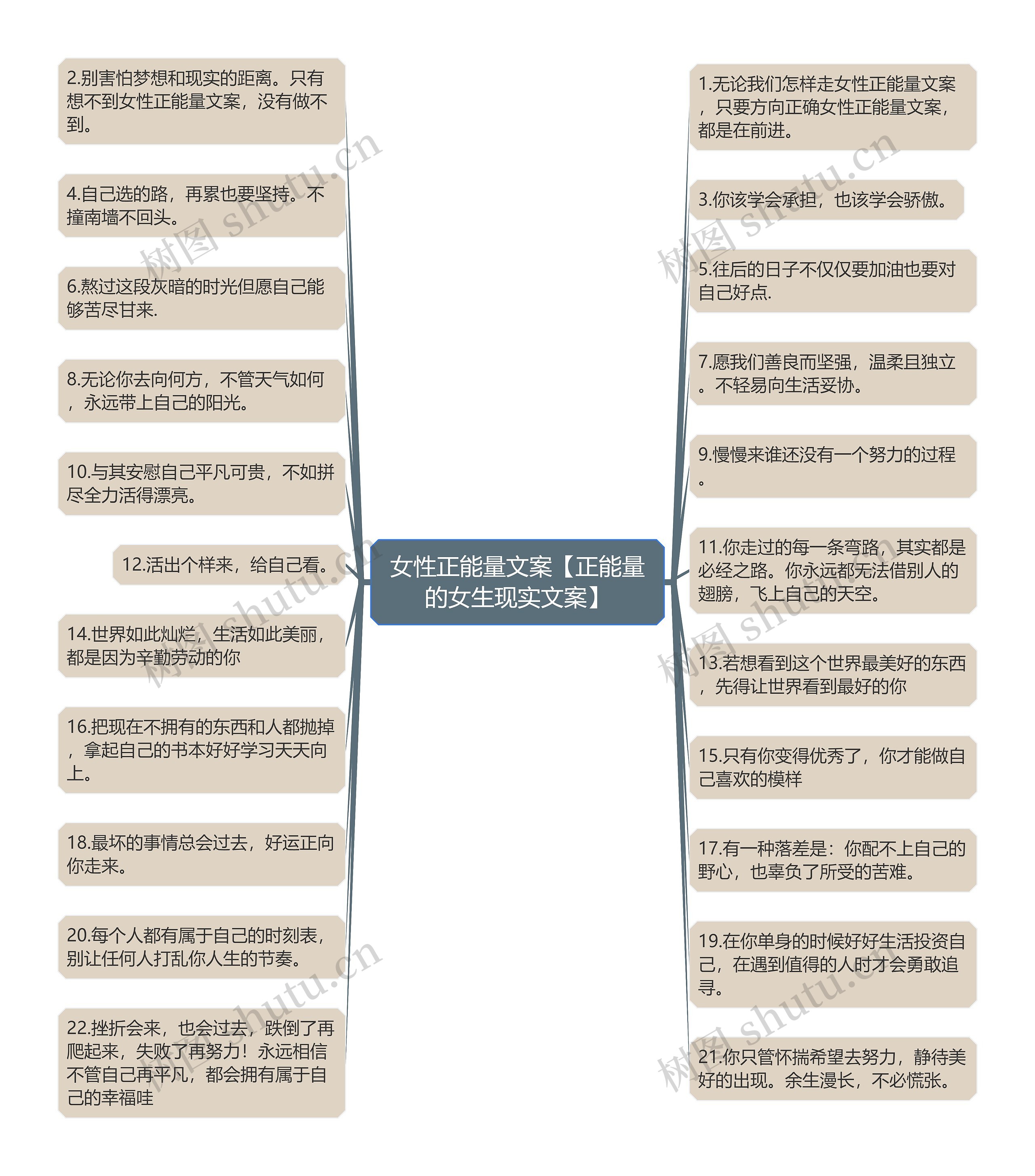 女性正能量文案【正能量的女生现实文案】思维导图