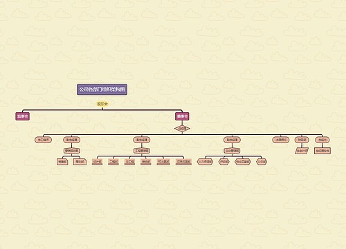 《公司各部门组织架构图》