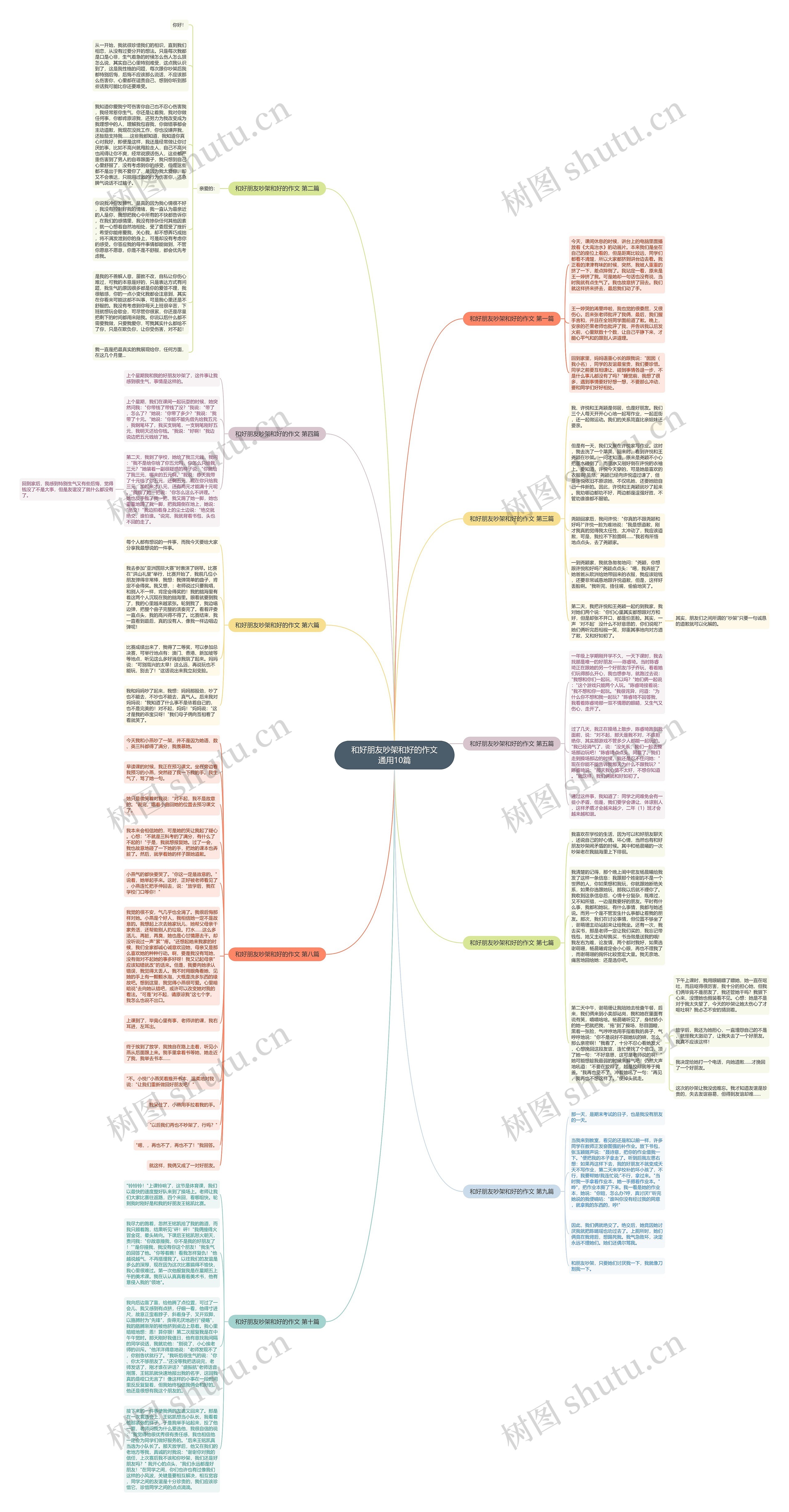 和好朋友吵架和好的作文通用10篇思维导图