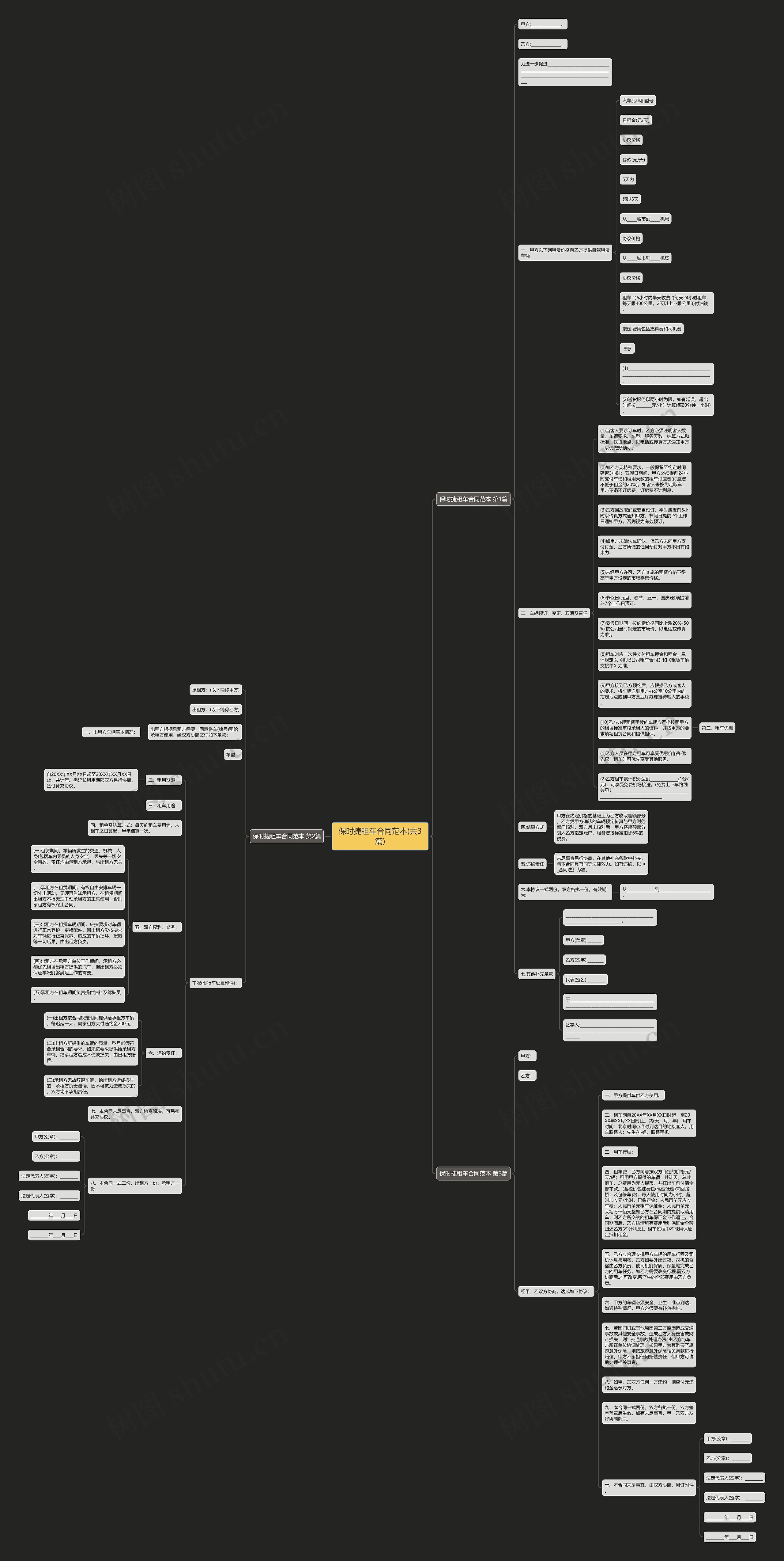 保时捷租车合同范本(共3篇)思维导图
