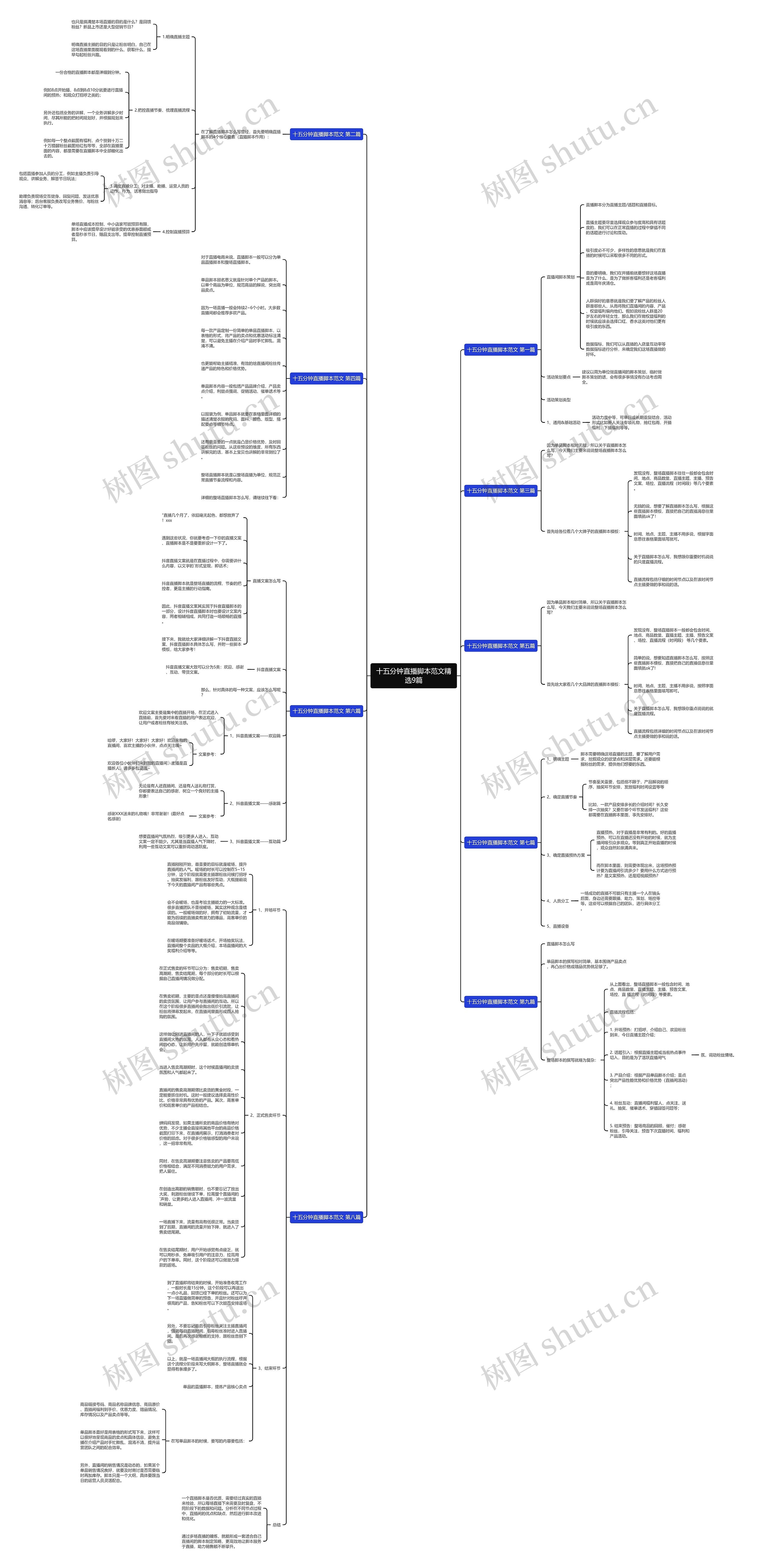 十五分钟直播脚本范文精选9篇思维导图