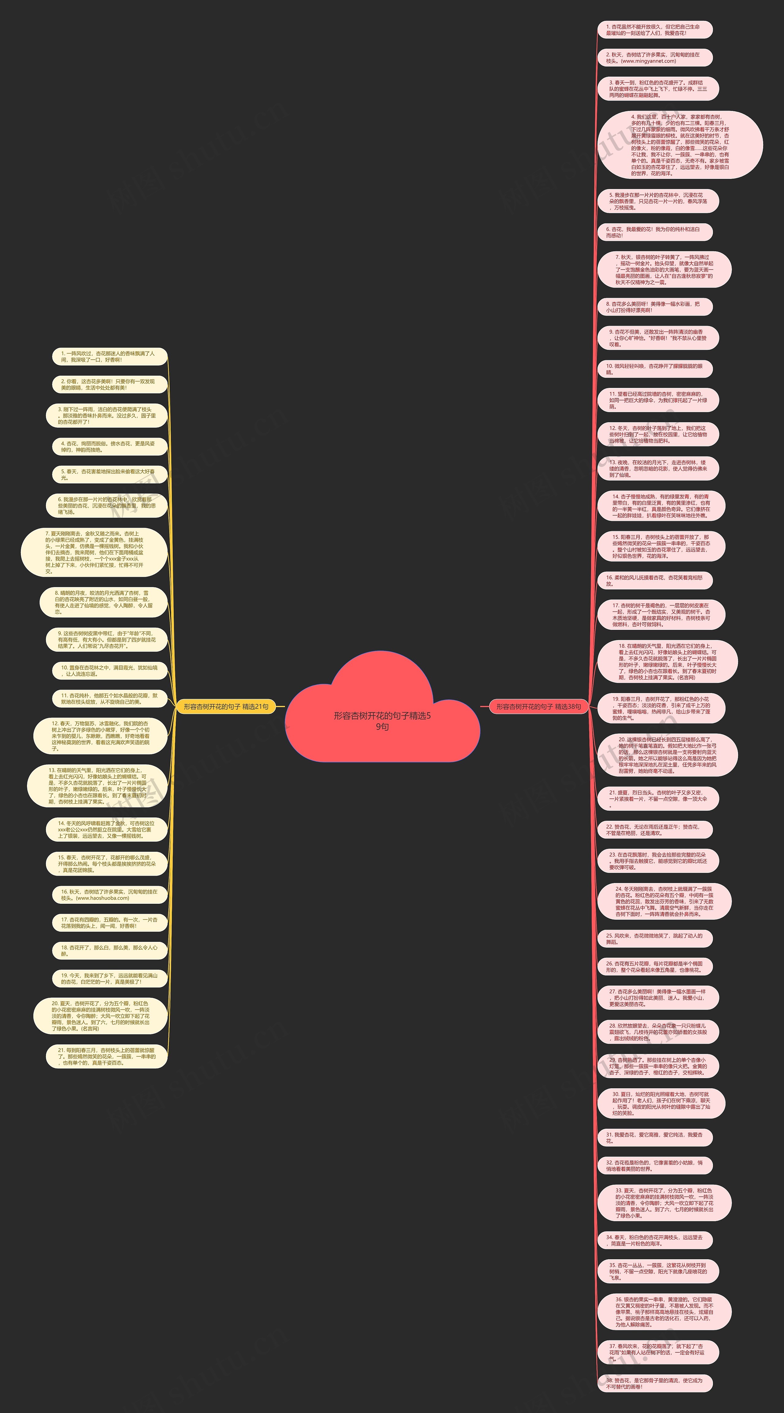 形容杏树开花的句子精选59句思维导图