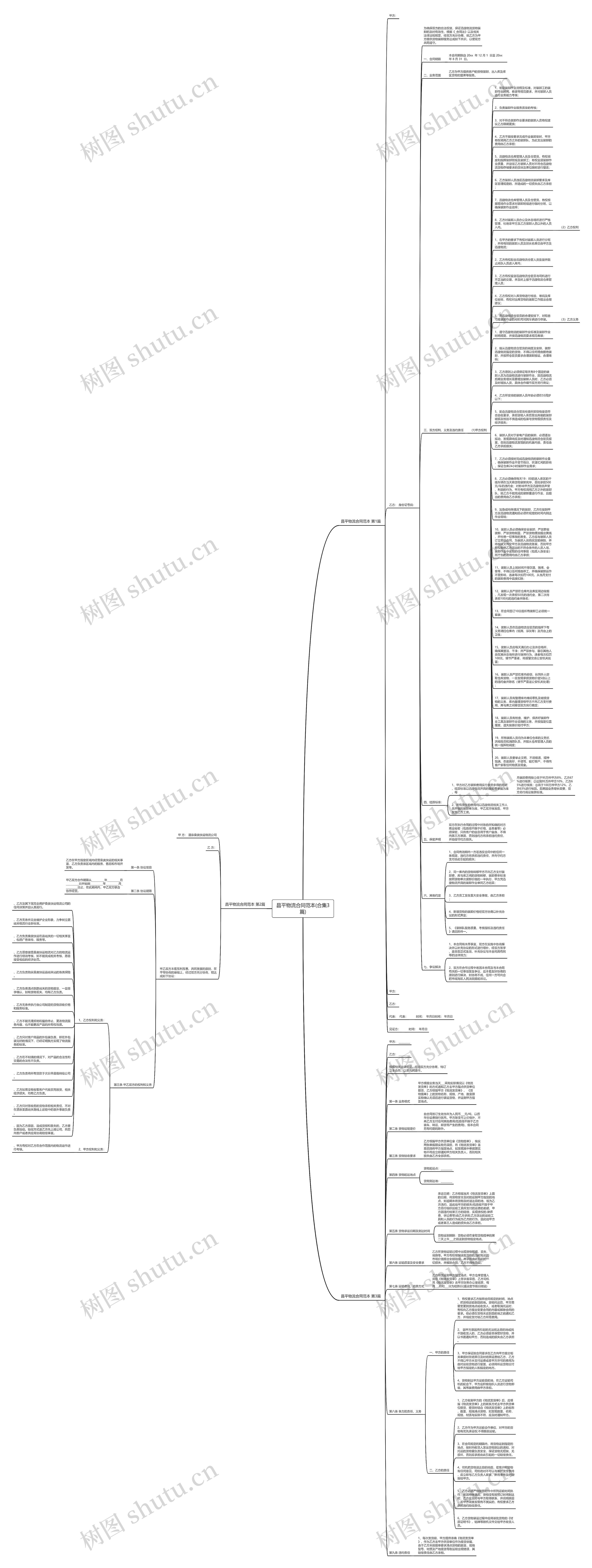 昌平物流合同范本(合集3篇)思维导图