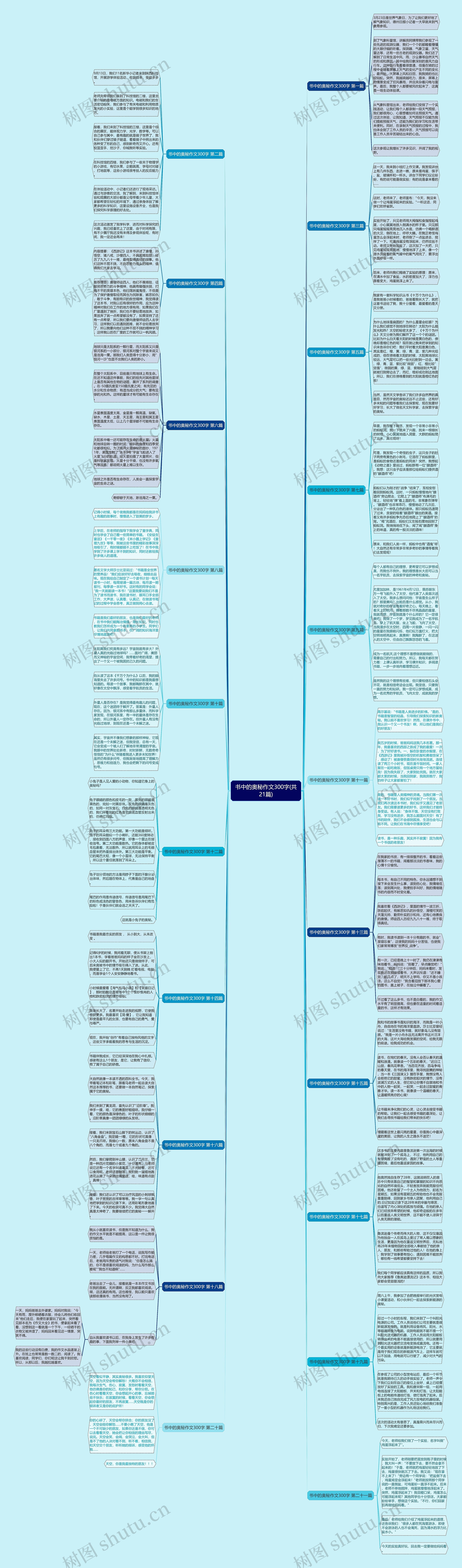书中的奥秘作文300字(共21篇) 书中的奥秘作文300字(共21篇)