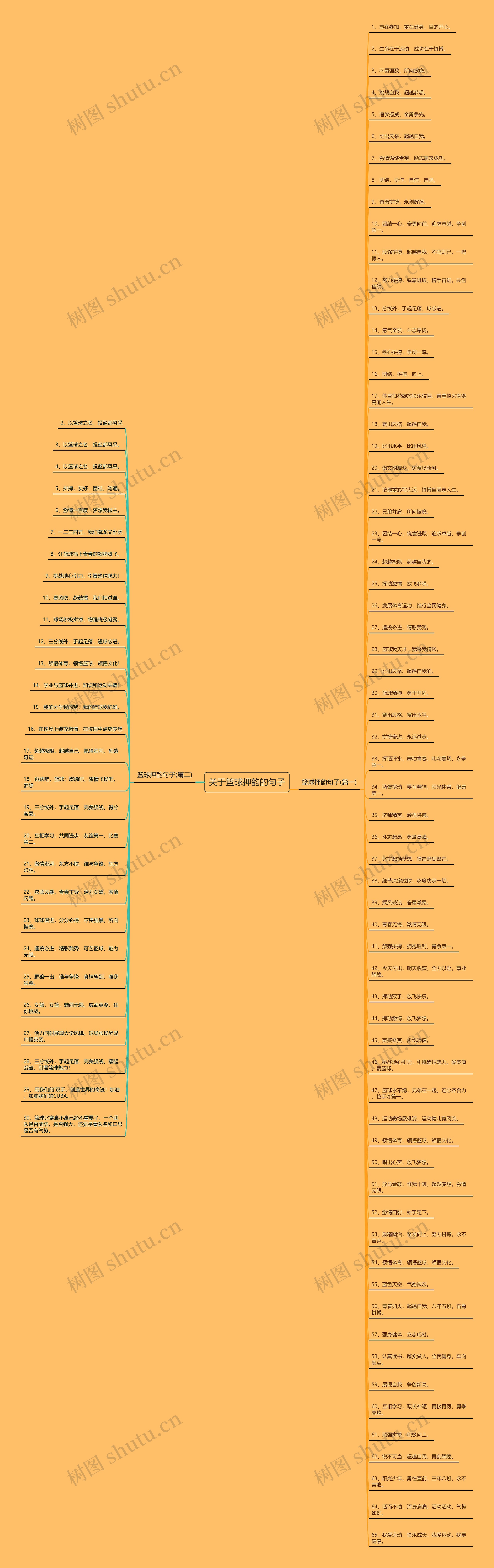 关于篮球押韵的句子思维导图