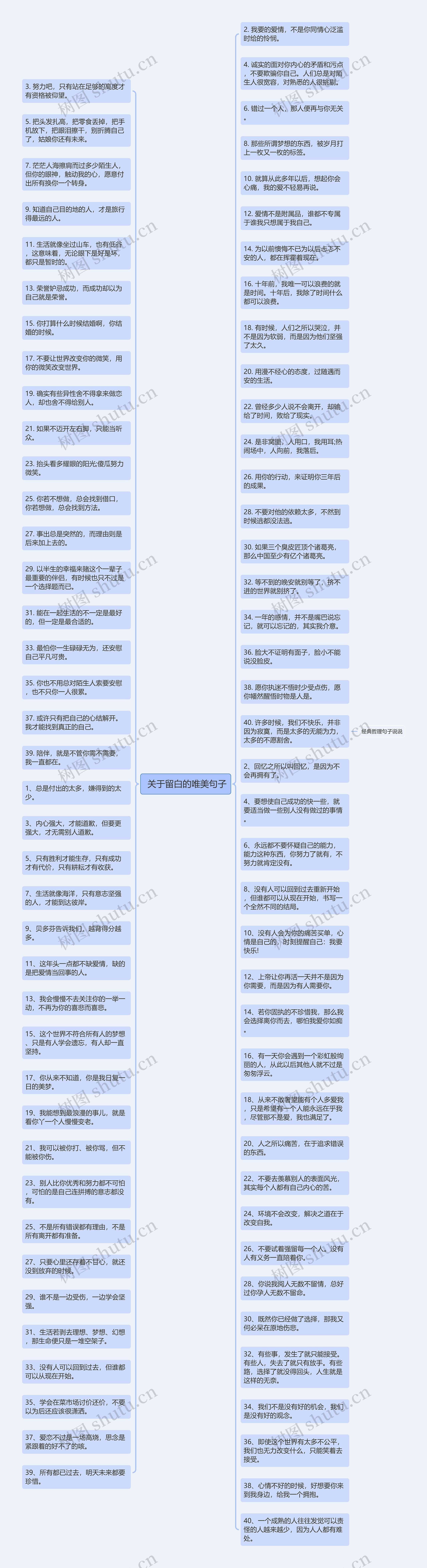  关于留白的唯美句子思维导图