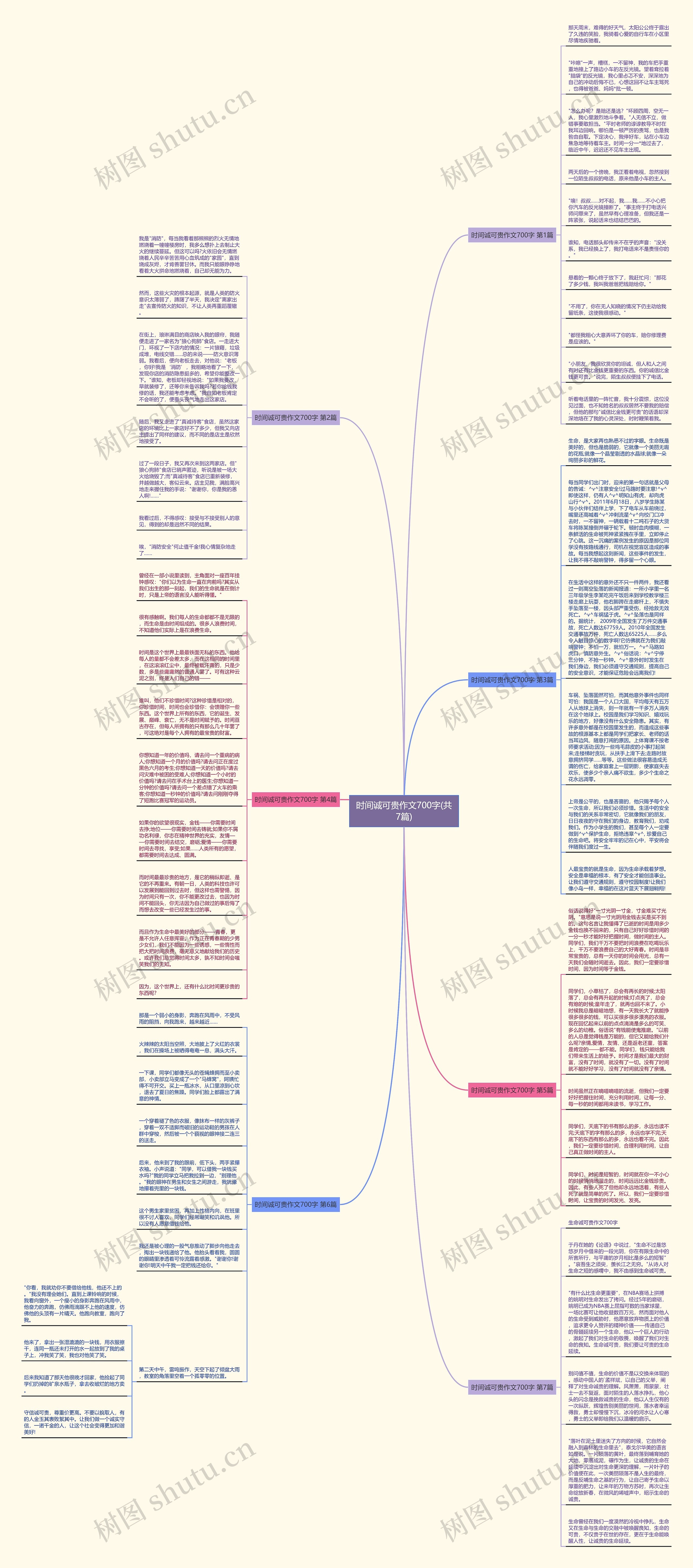 时间诚可贵作文700字(共7篇)思维导图