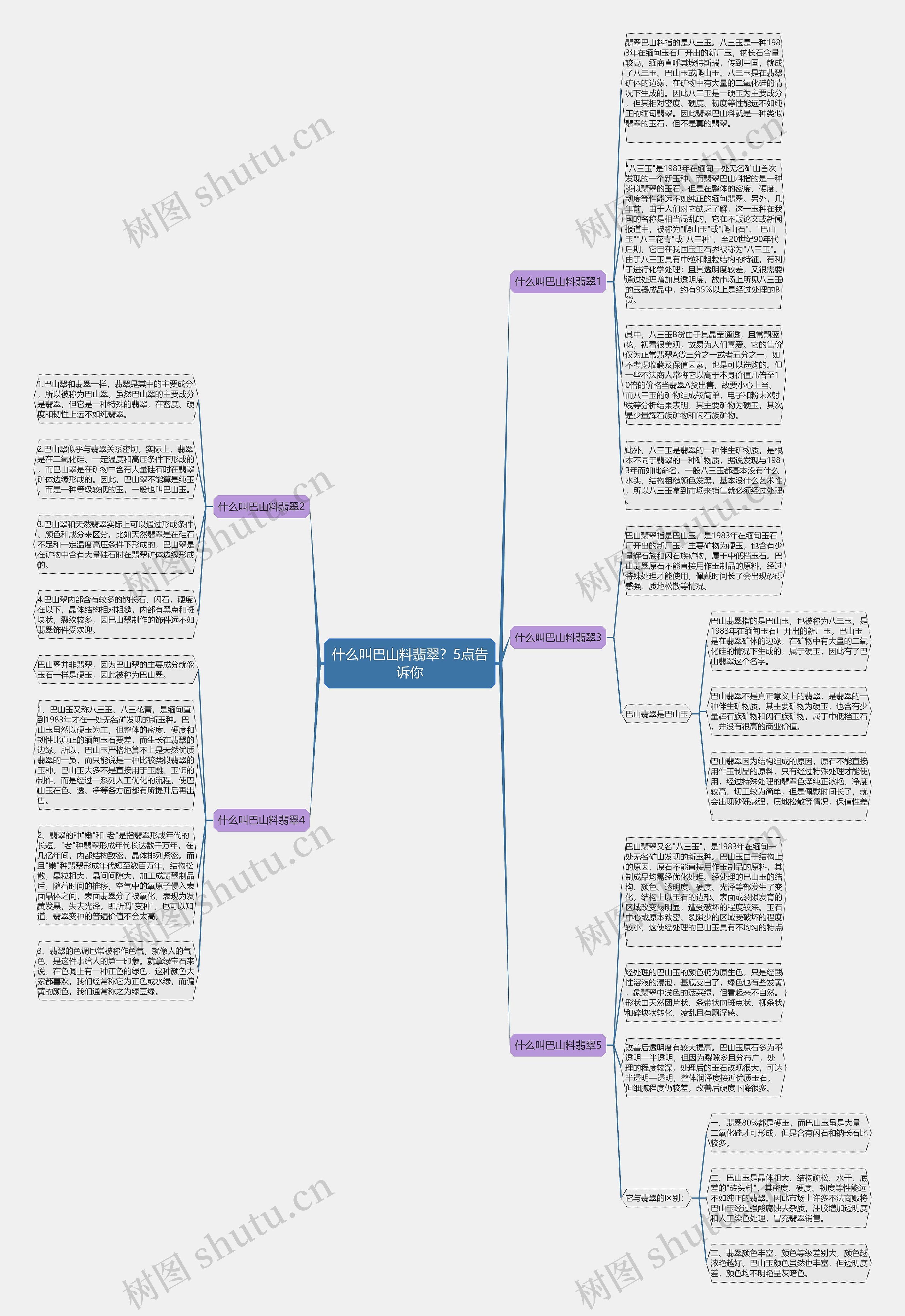 什么叫巴山料翡翠?5点告诉你思维导图高清图 什么叫巴山料翡翠?5点告诉你思维导图