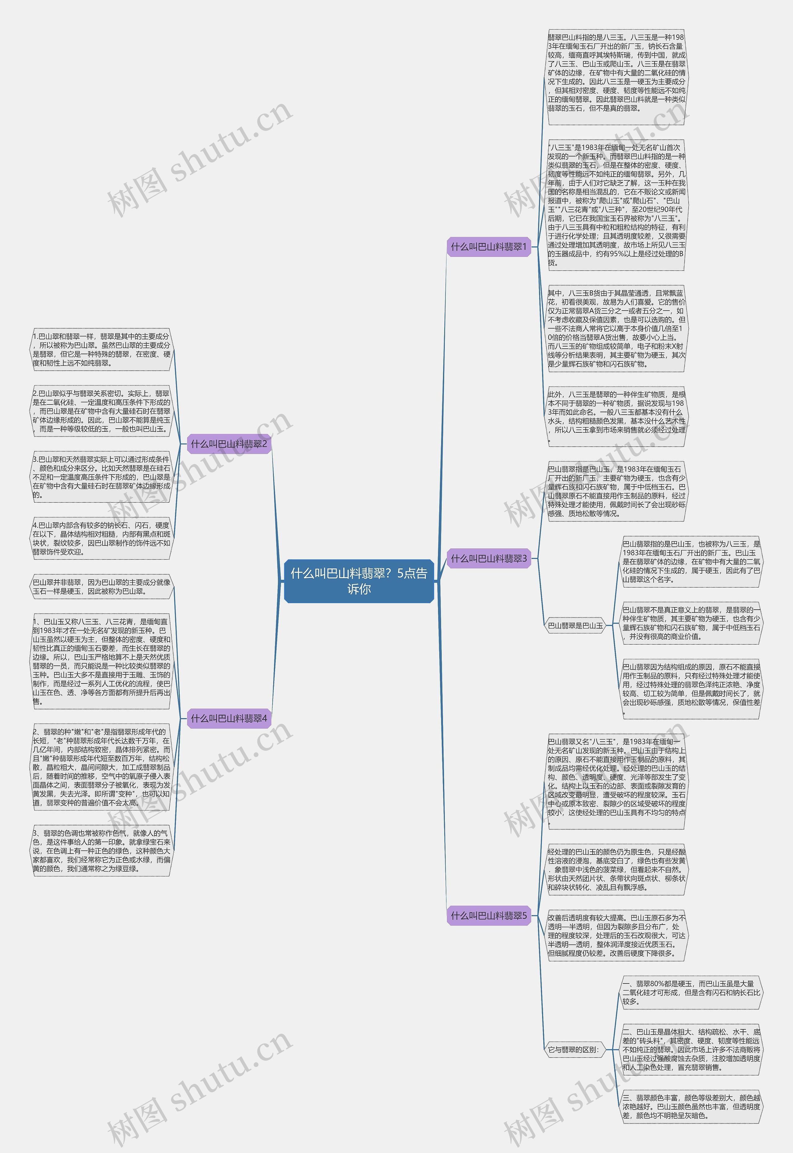 什么叫巴山料翡翠？5点告诉你思维导图
