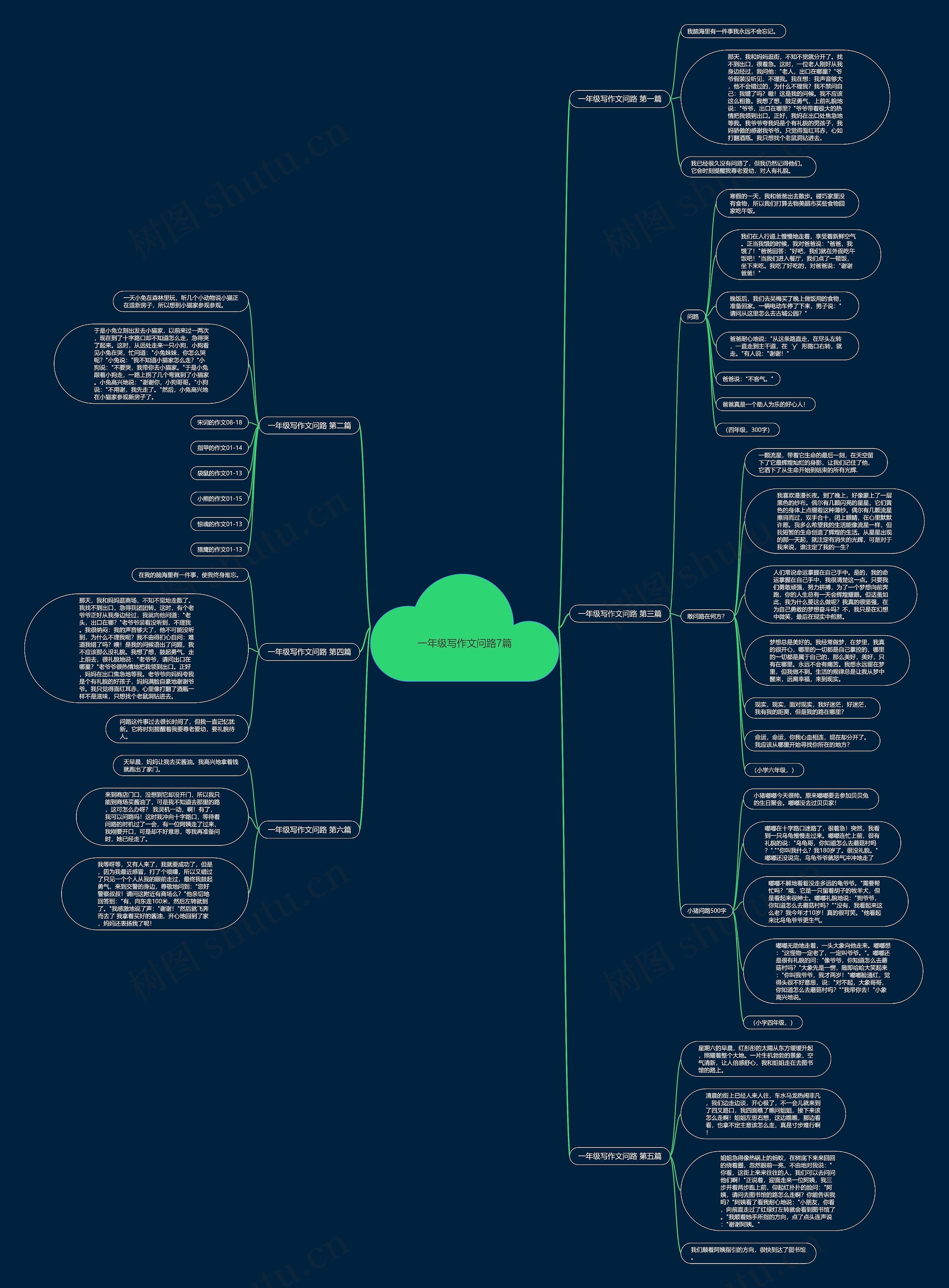 一年级写作文问路7篇思维导图