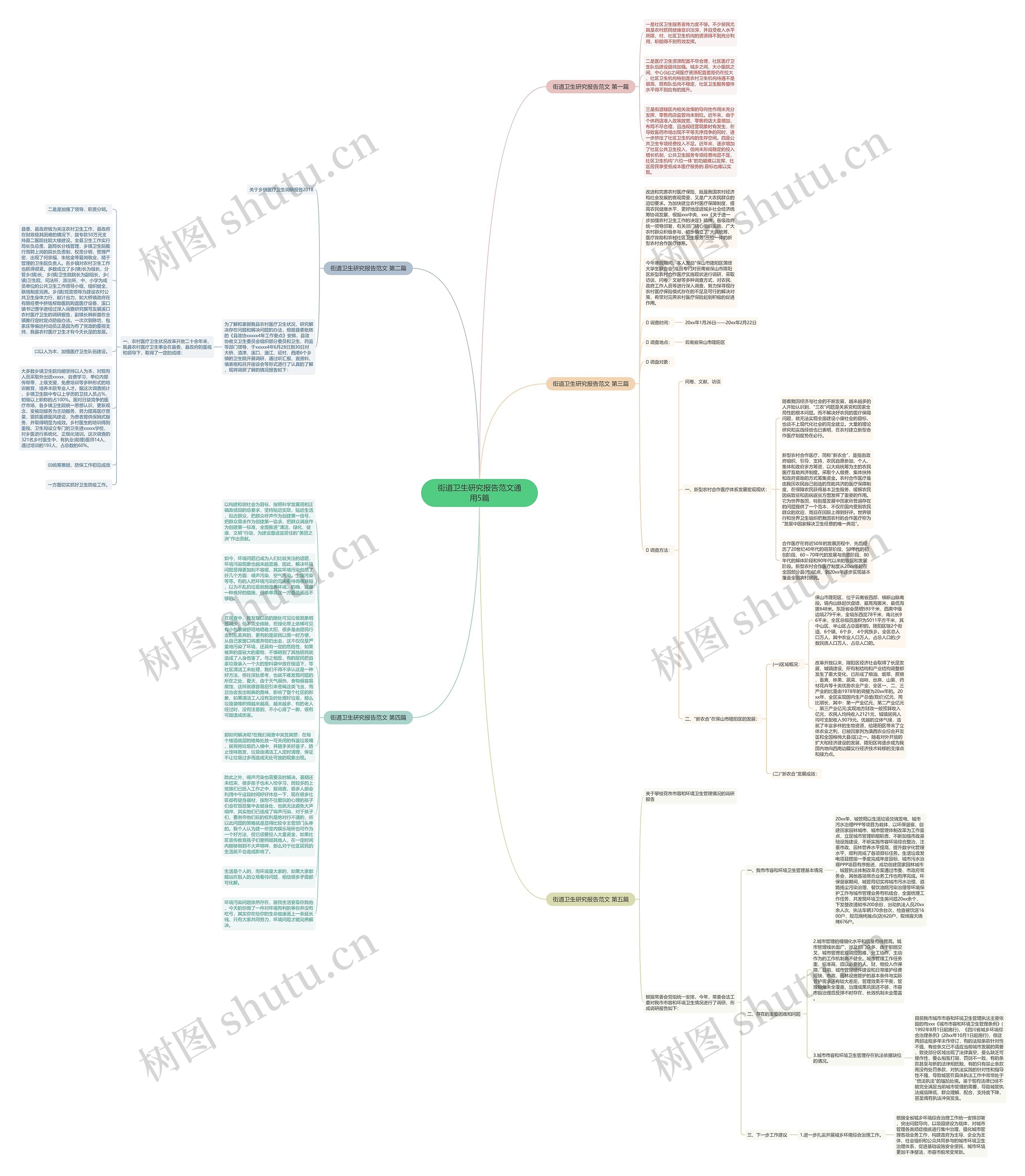 街道卫生研究报告范文通用5篇思维导图