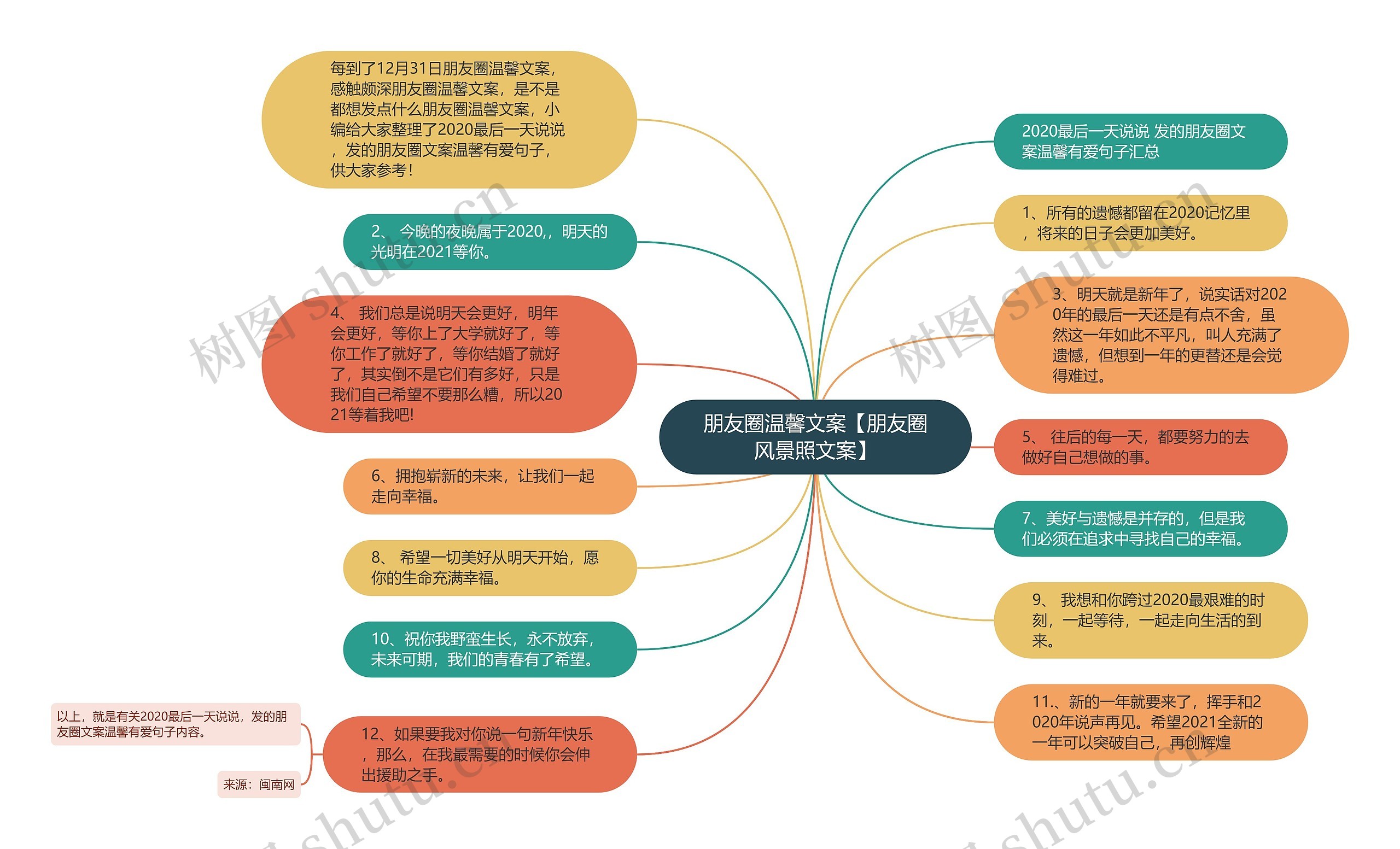 朋友圈温馨文案【朋友圈风景照文案】