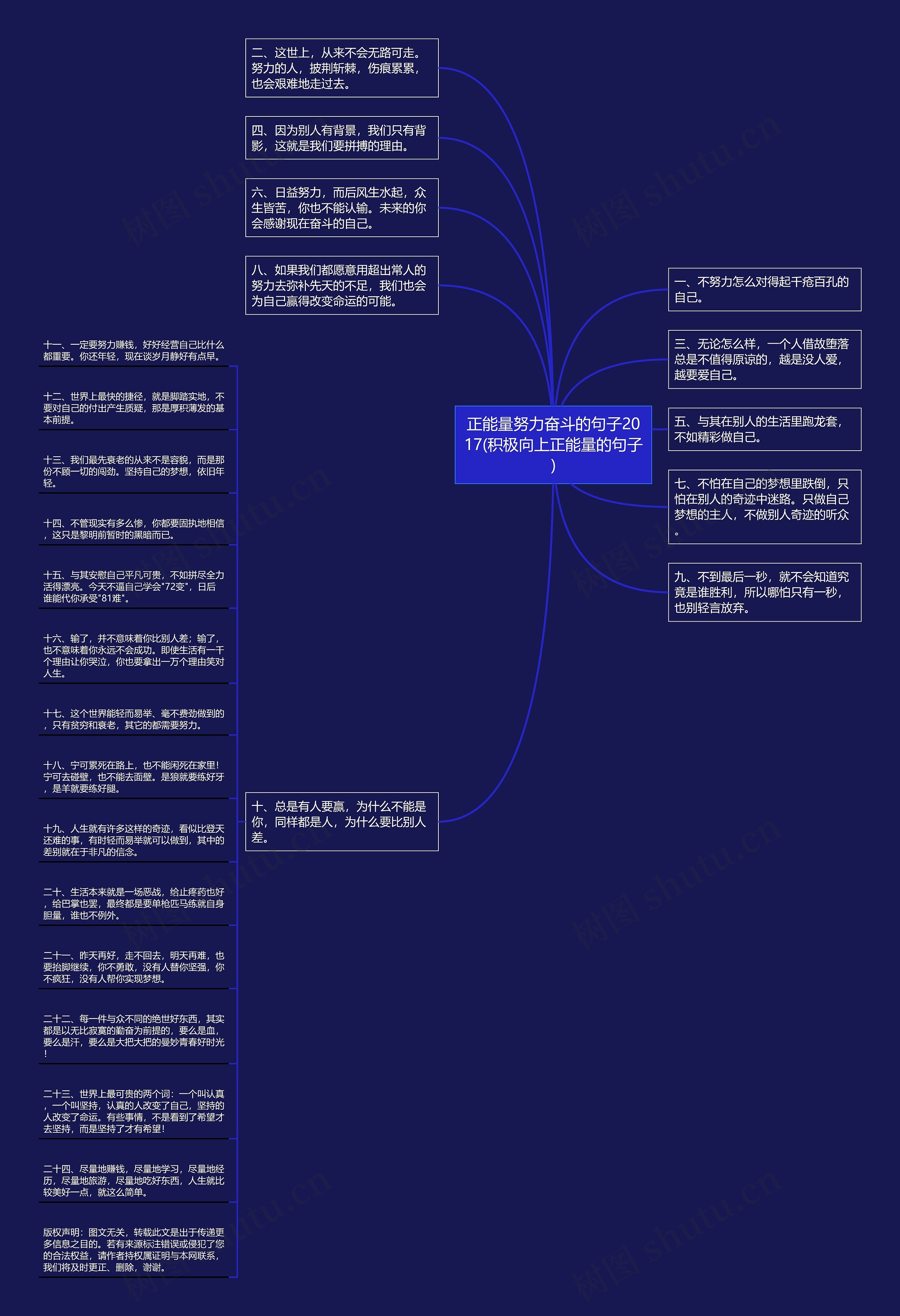 正能量努力奋斗的句子2017(积极向上正能量的句子)思维导图