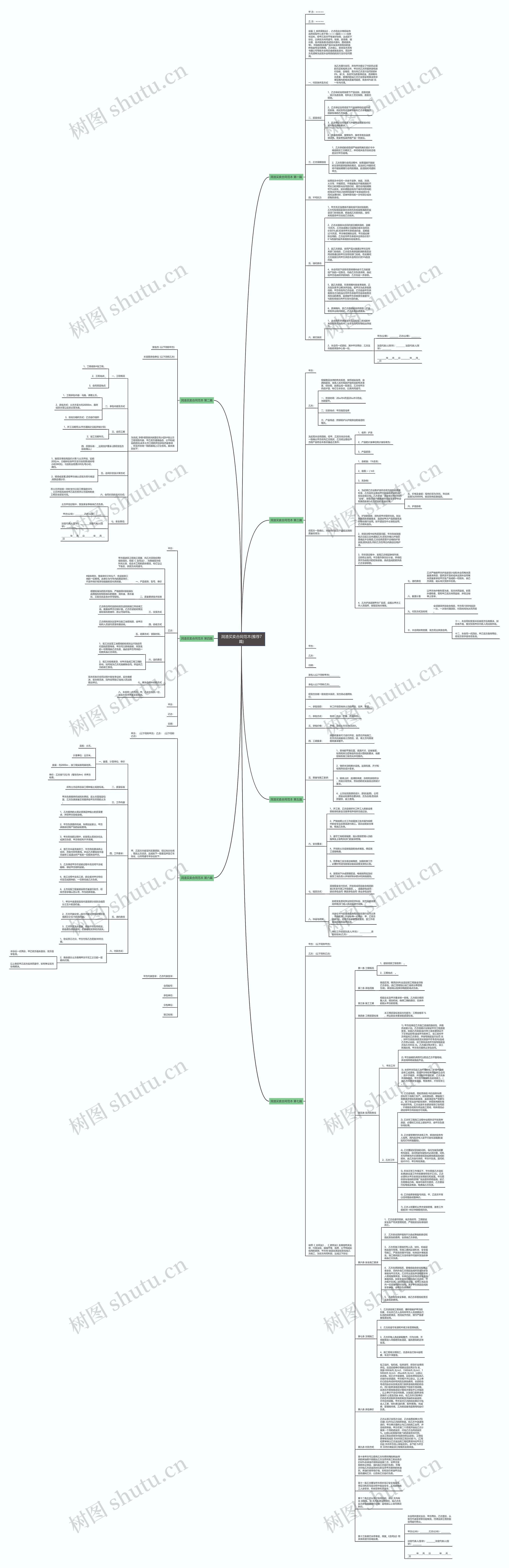 洞渣买卖合同范本(推荐7篇)思维导图
