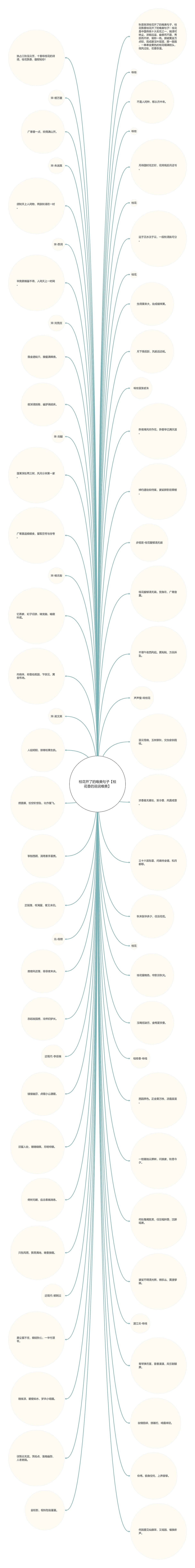 桂花开了的唯美句子【桂花香的说说唯美】思维导图