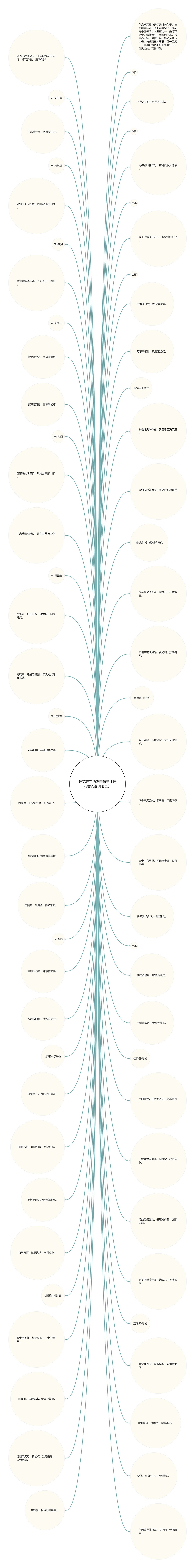 桂花开了的唯美句子【桂花香的说说唯美】 桂花开了的唯美句子【桂花香的说说唯美】