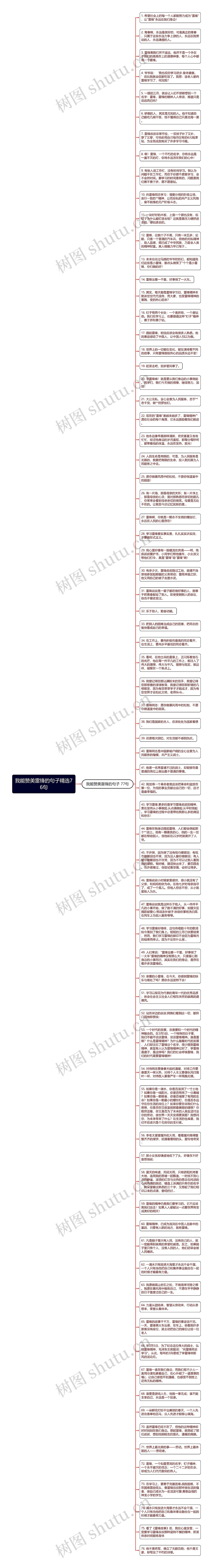 我能赞美雷锋的句子精选76句思维导图