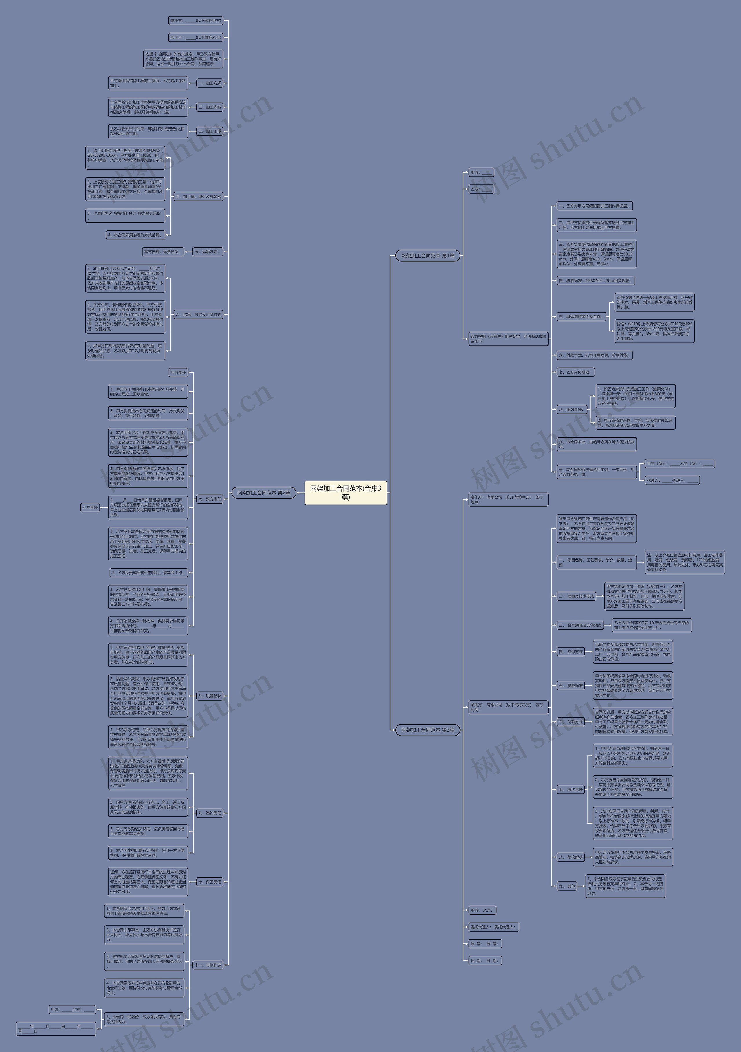 网架加工合同范本(合集3篇)思维导图