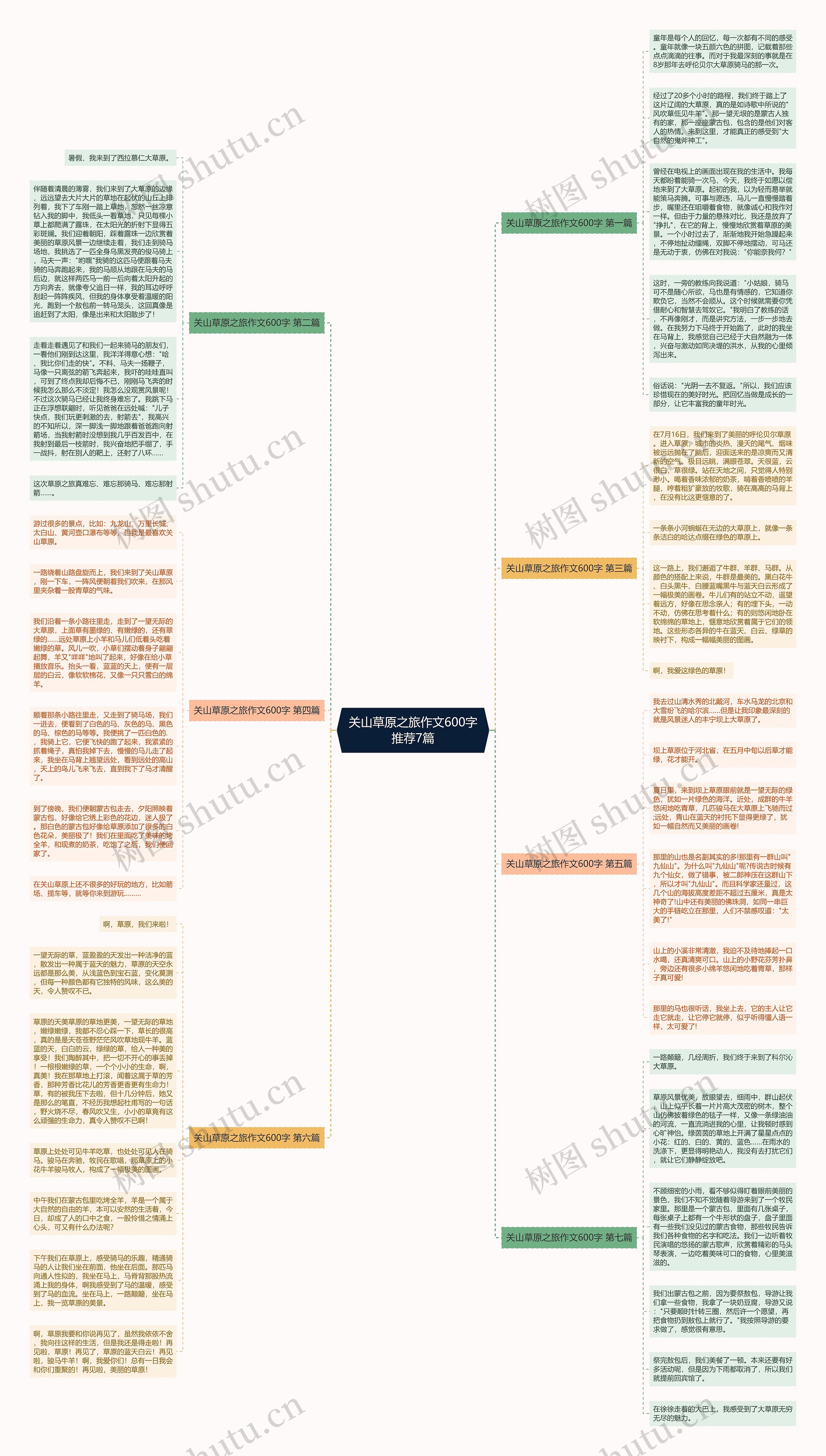 关山草原之旅作文600字推荐7篇思维导图