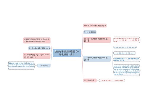 拼音句子拼读训练题【一年级拼音大全】
