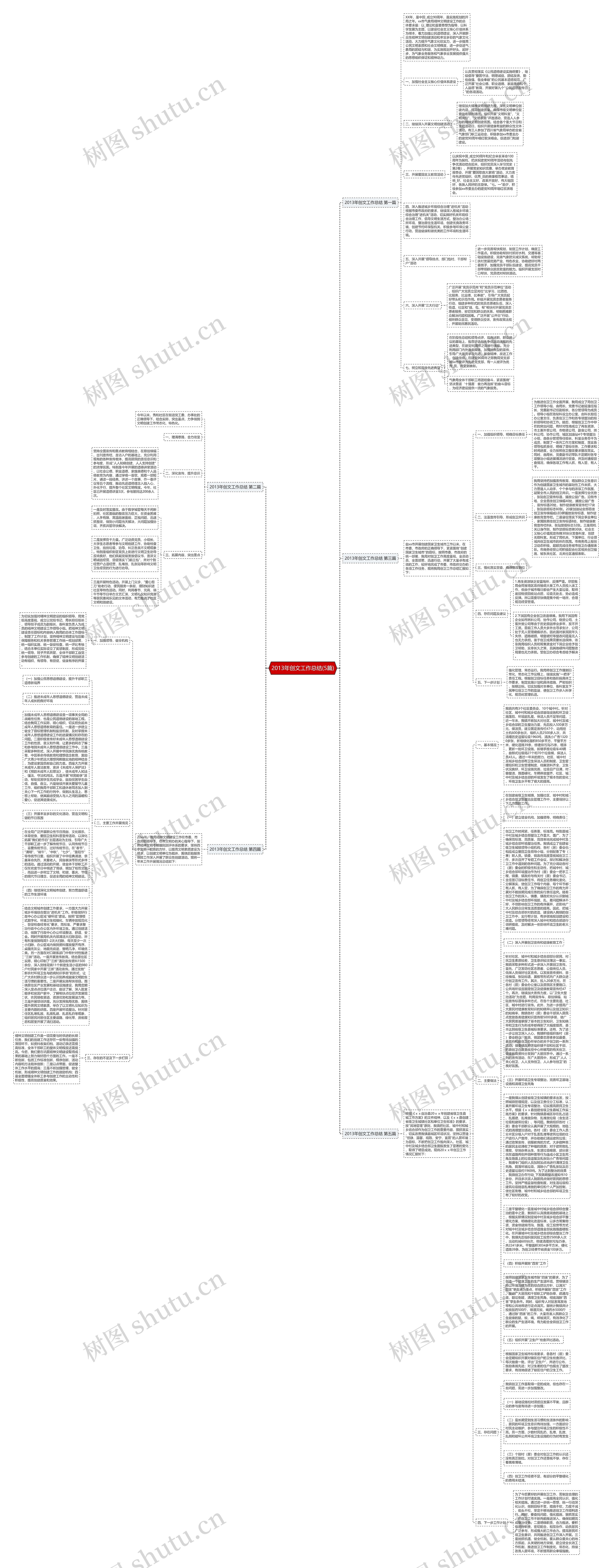 2013年创文工作总结(5篇)思维导图
