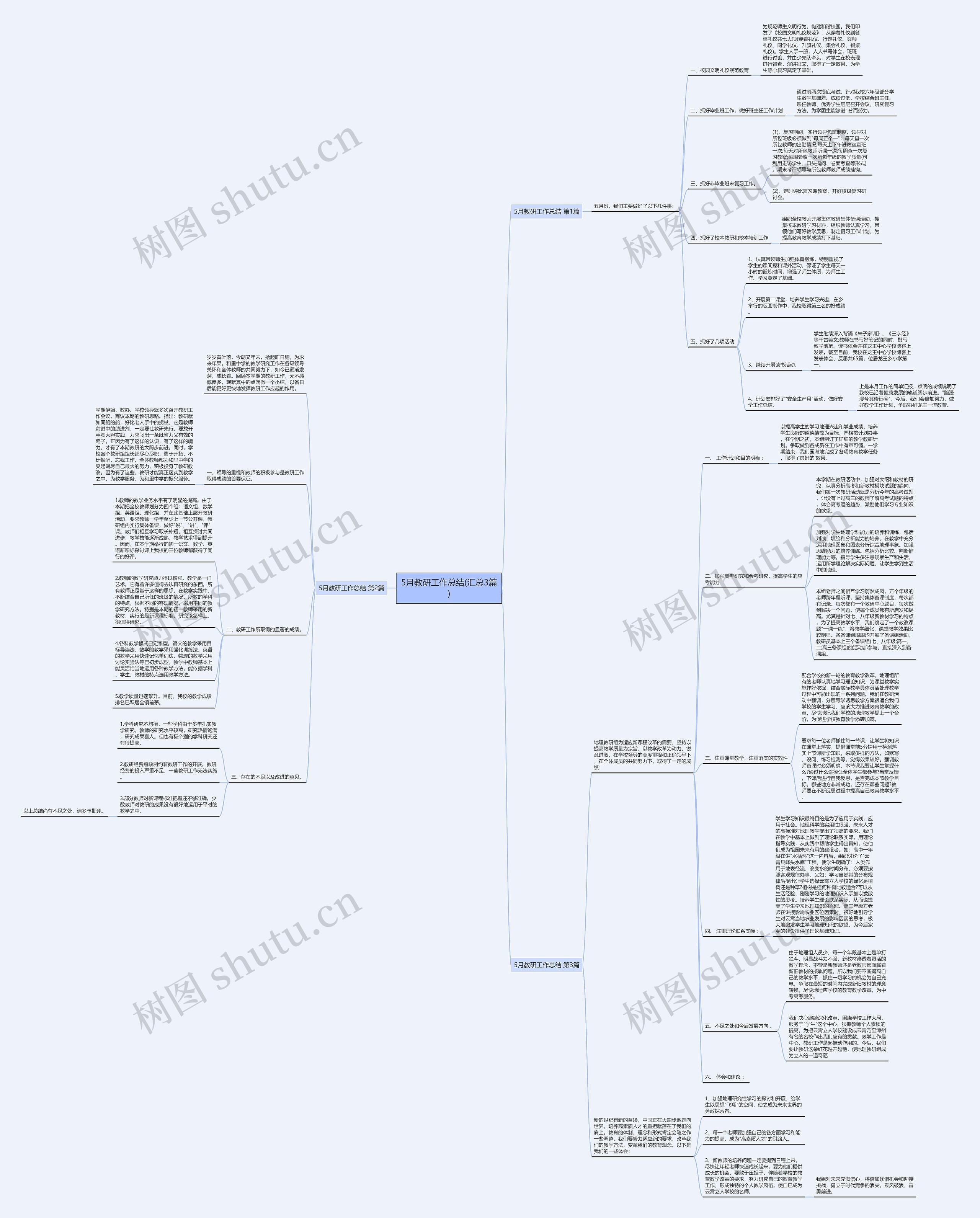 5月教研工作总结(汇总3篇)思维导图