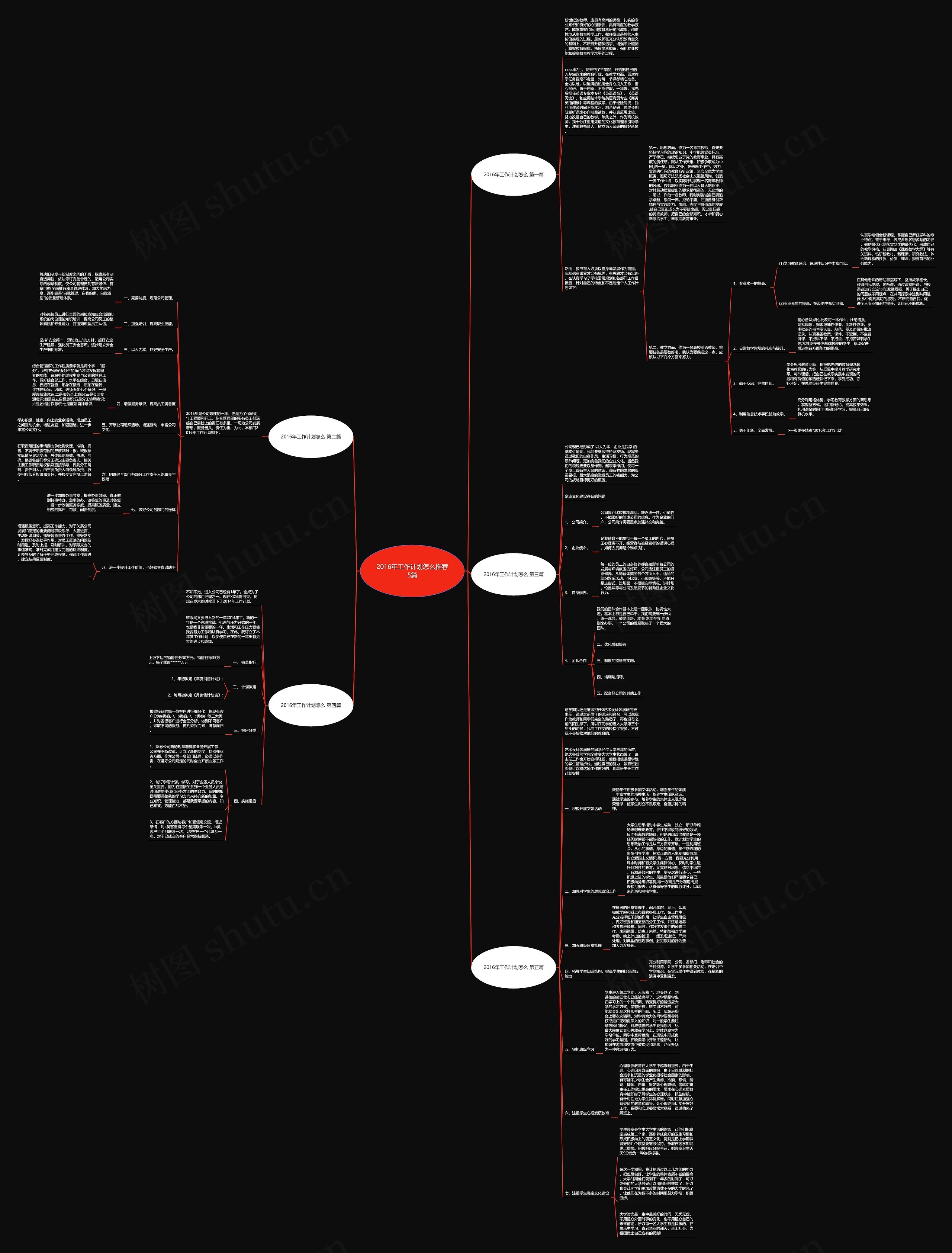 2016年工作计划怎么推荐5篇思维导图