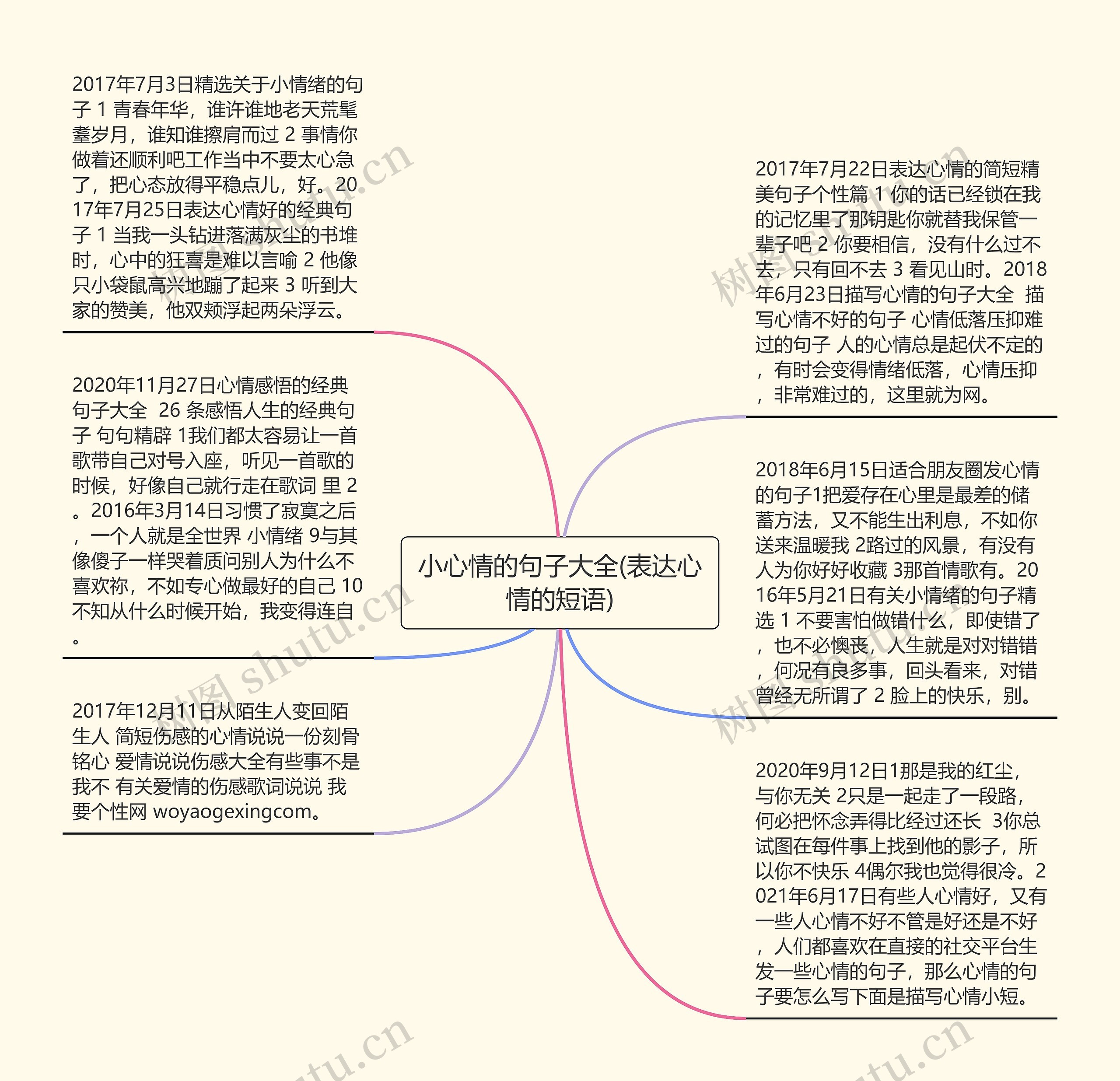 小心情的句子大全(表达心情的短语)思维导图