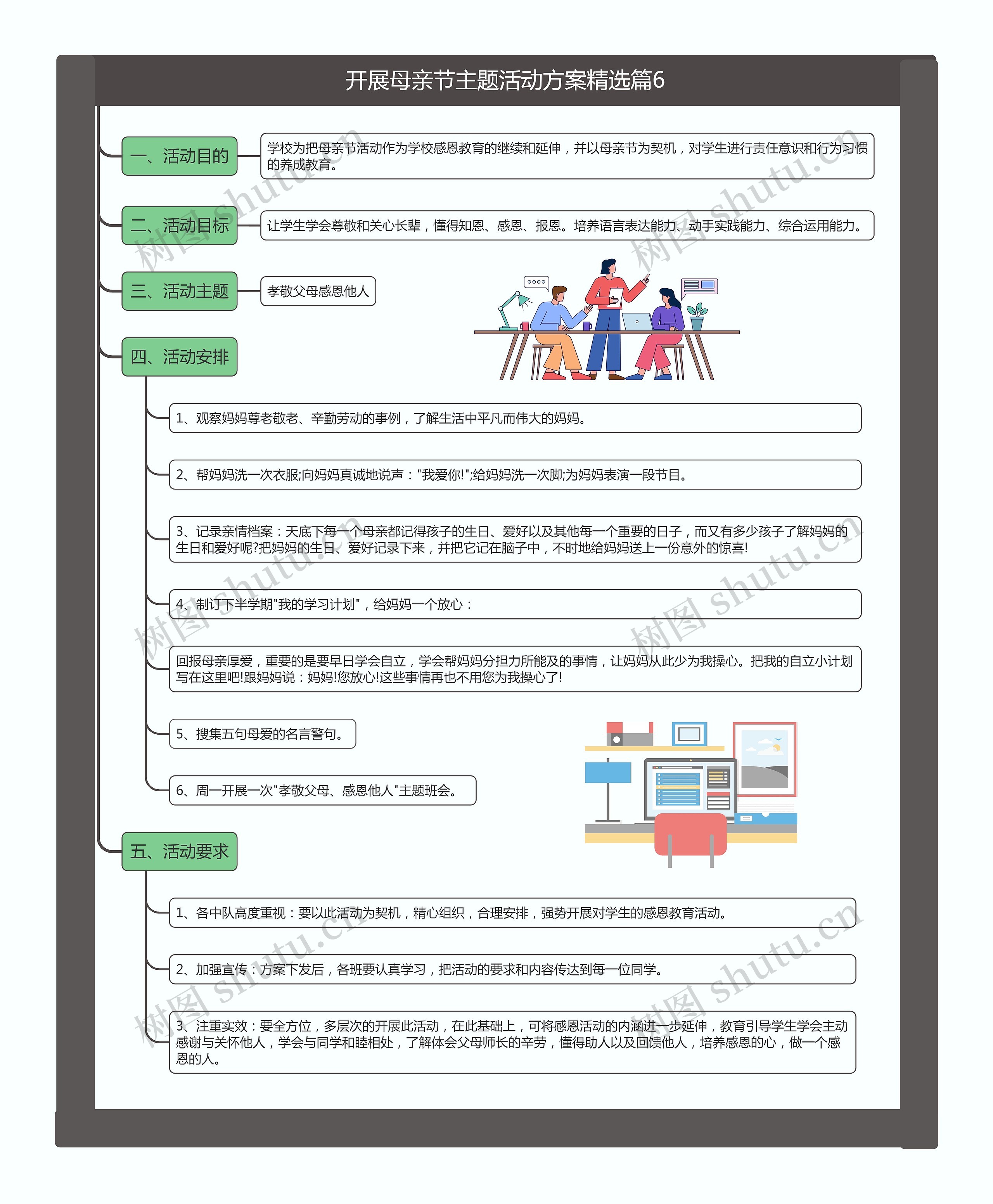 开展母亲节主题活动方案精选篇6思维导图