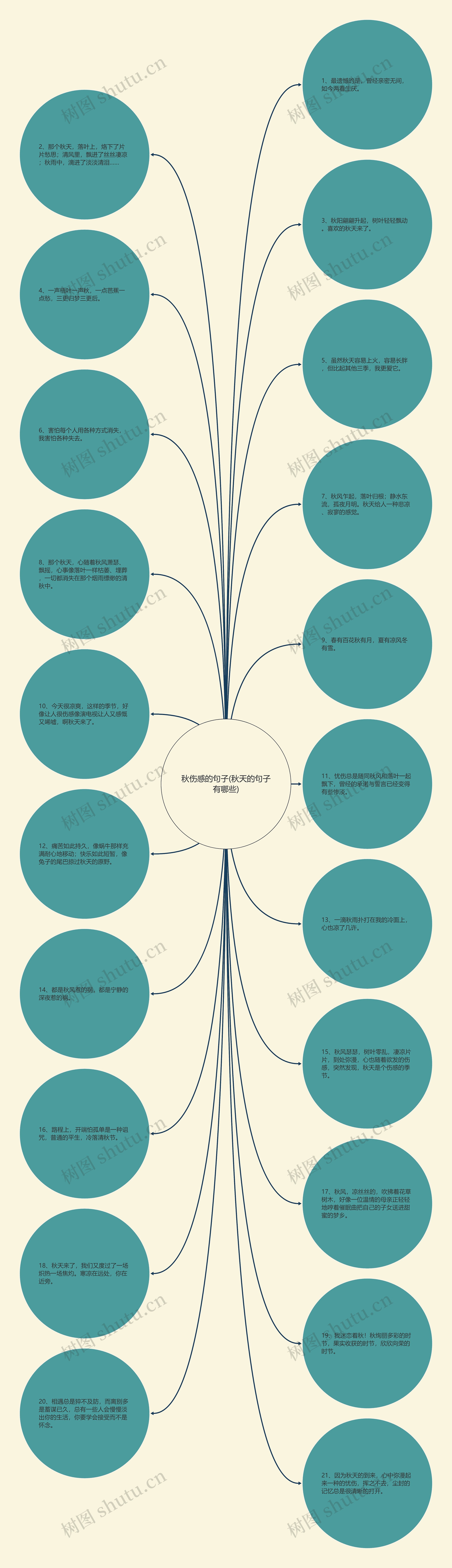 秋伤感的句子(秋天的句子有哪些) 秋伤感的句子(秋天的句子有哪些)