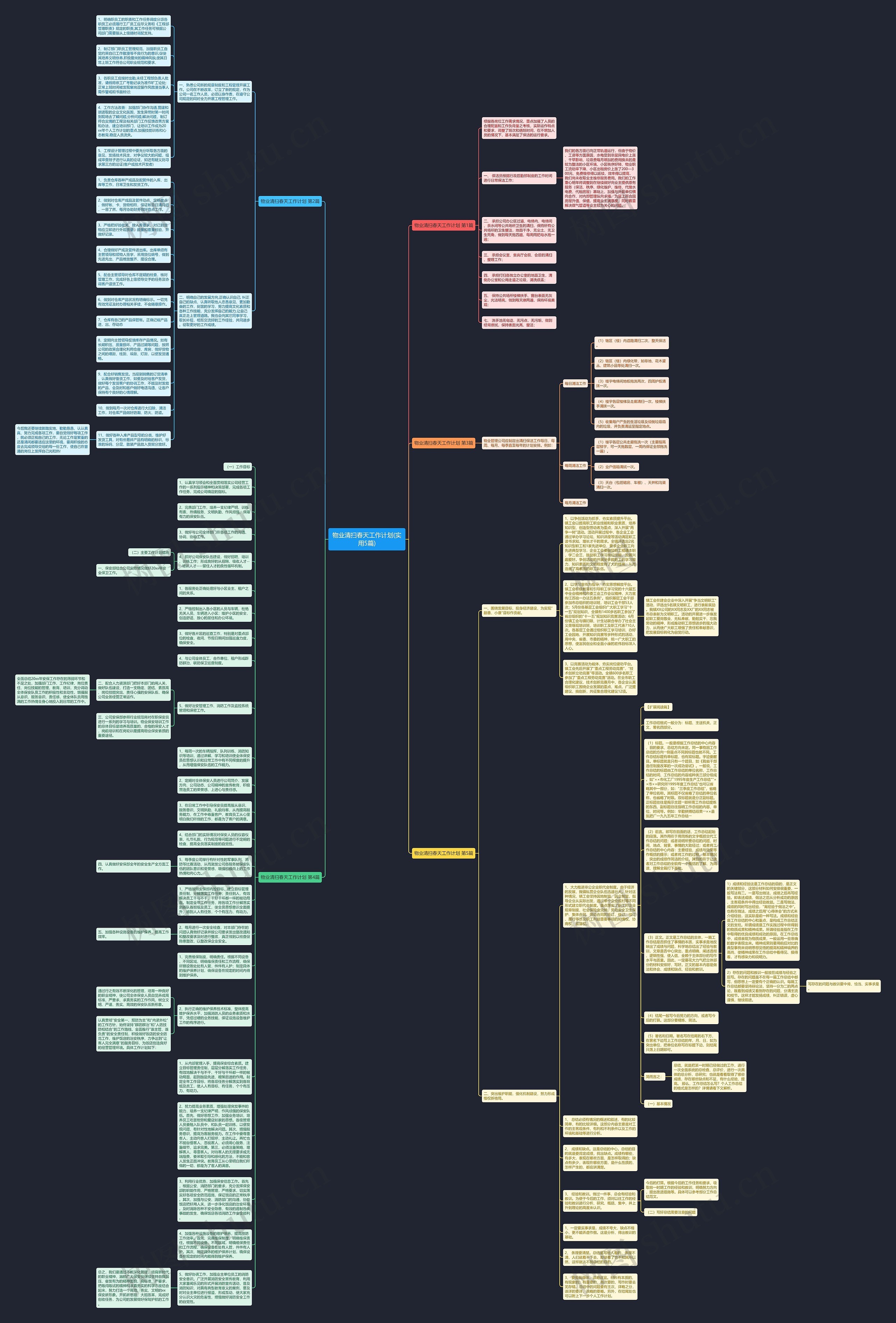 物业清扫春天工作计划(实用5篇)思维导图