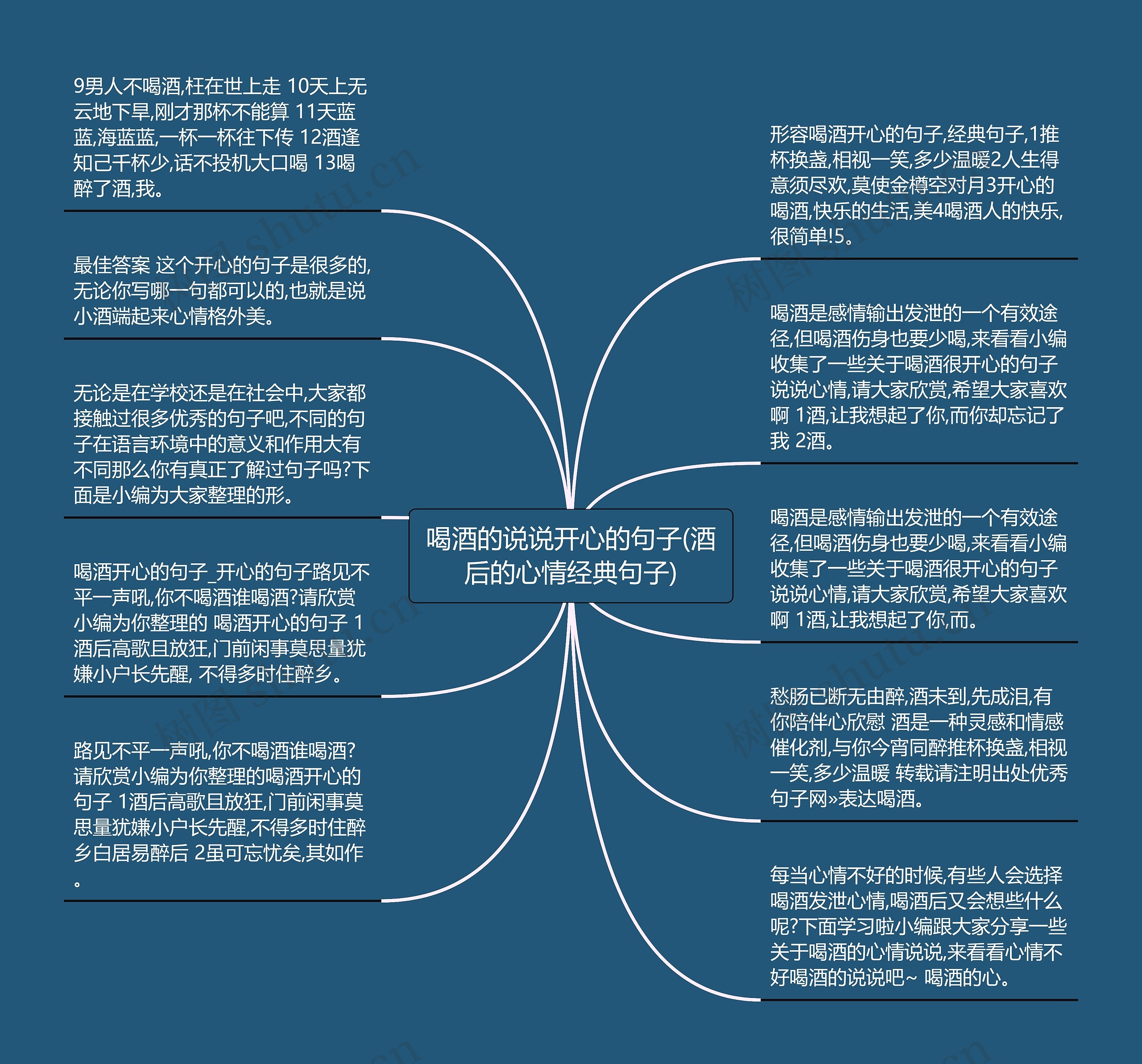 喝酒的说说开心的句子(酒后的心情经典句子)思维导图