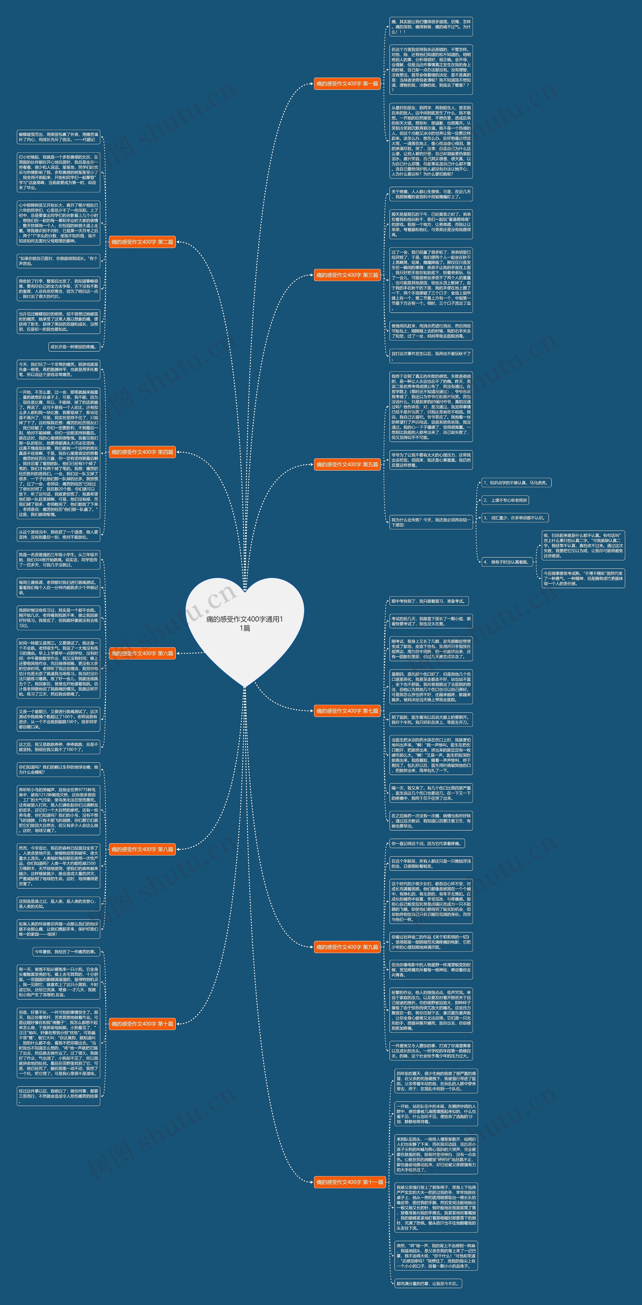 痛的感受作文400字通用11篇 痛的感受作文400字通用11篇