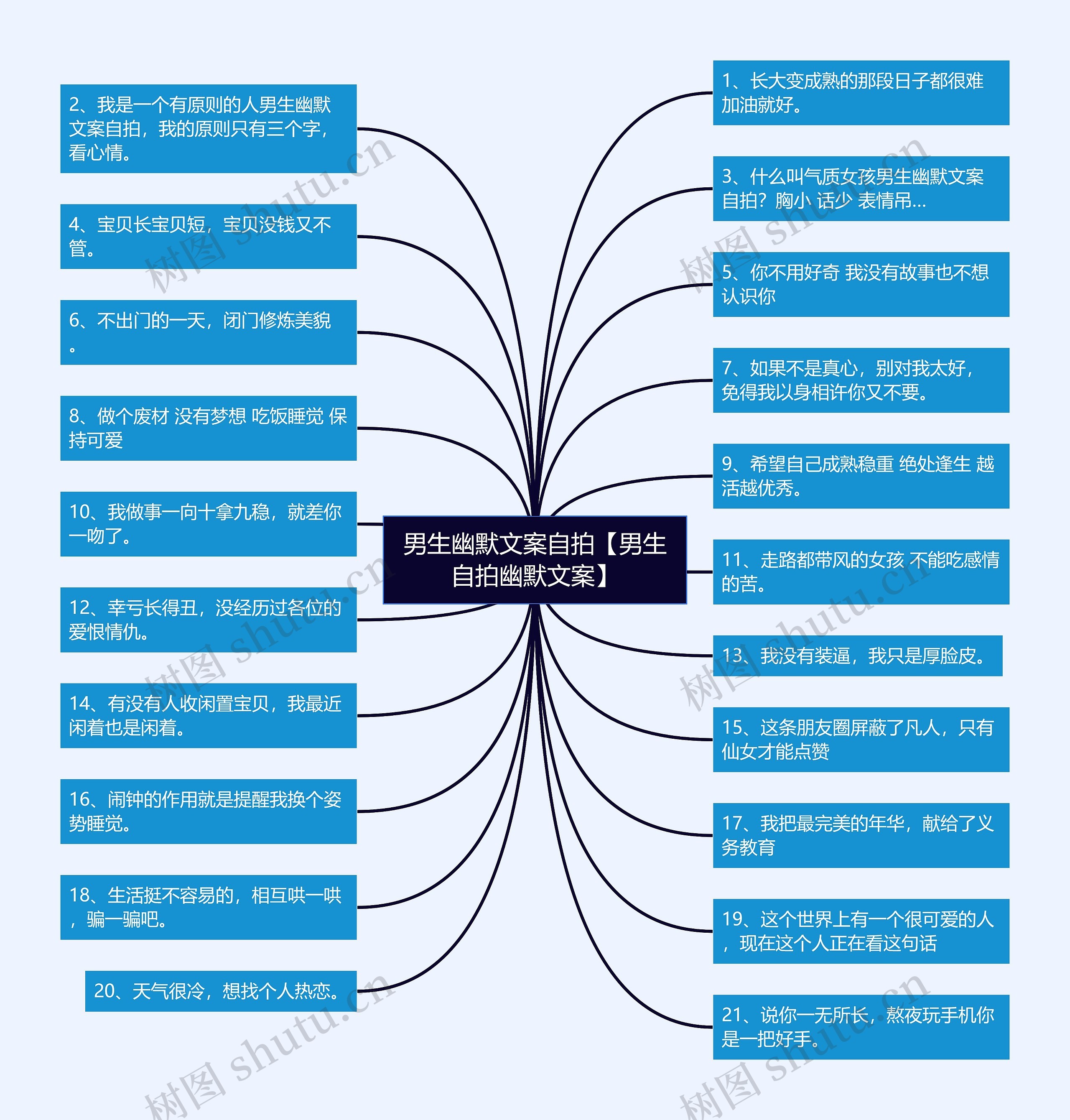 男生幽默文案自拍【男生自拍幽默文案】思维导图