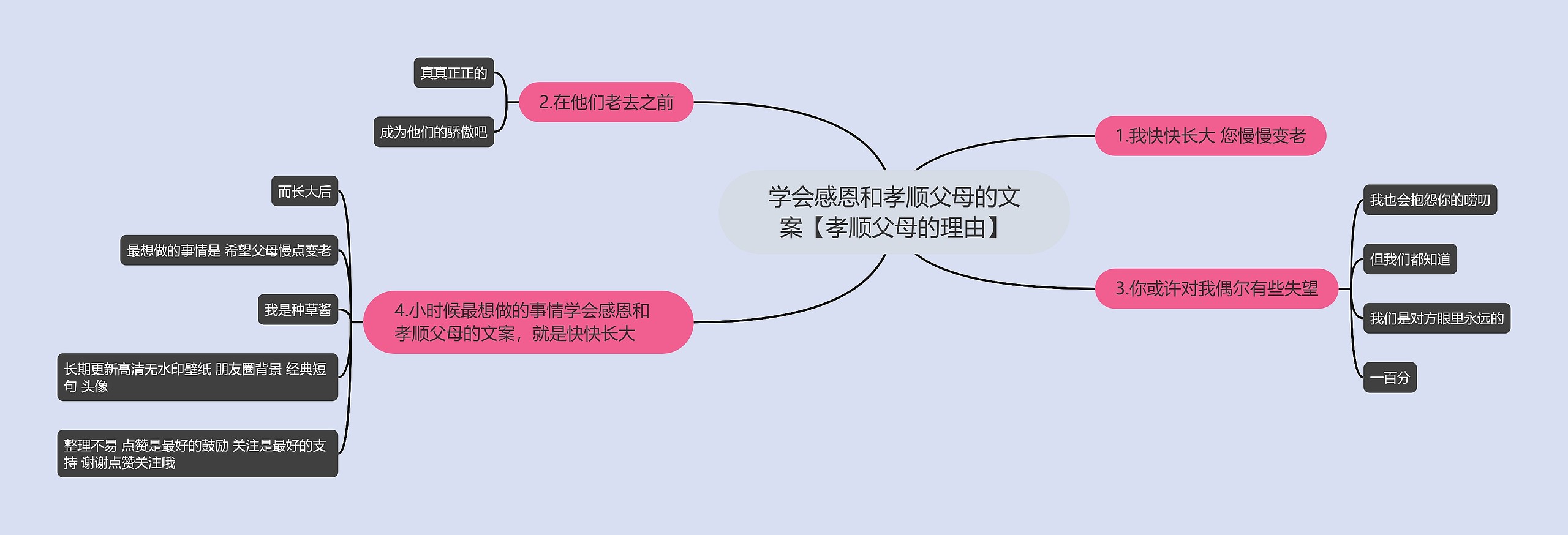 学会感恩和孝顺父母的文案【孝顺父母的理由】