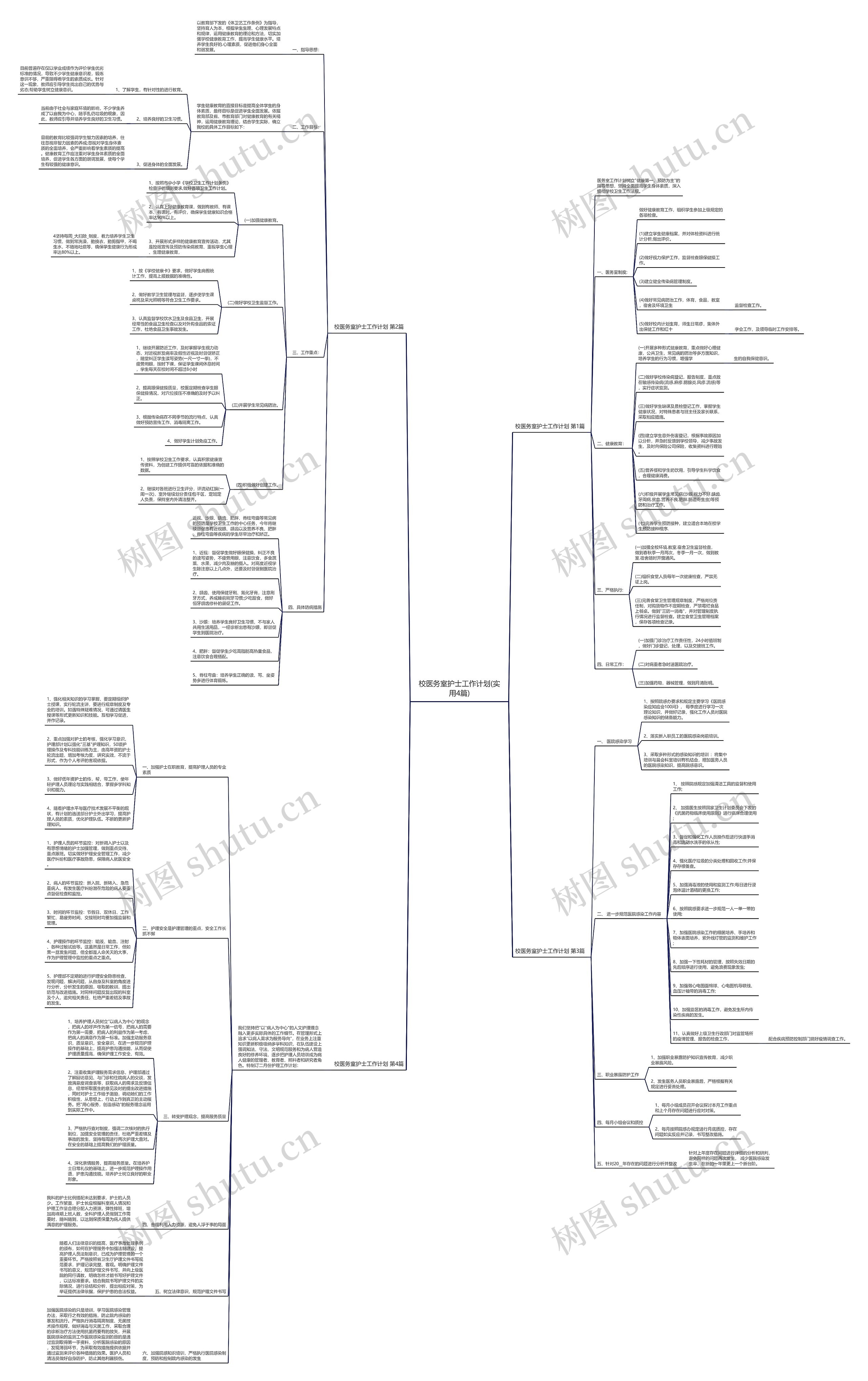 校医务室护士工作计划(实用4篇)思维导图