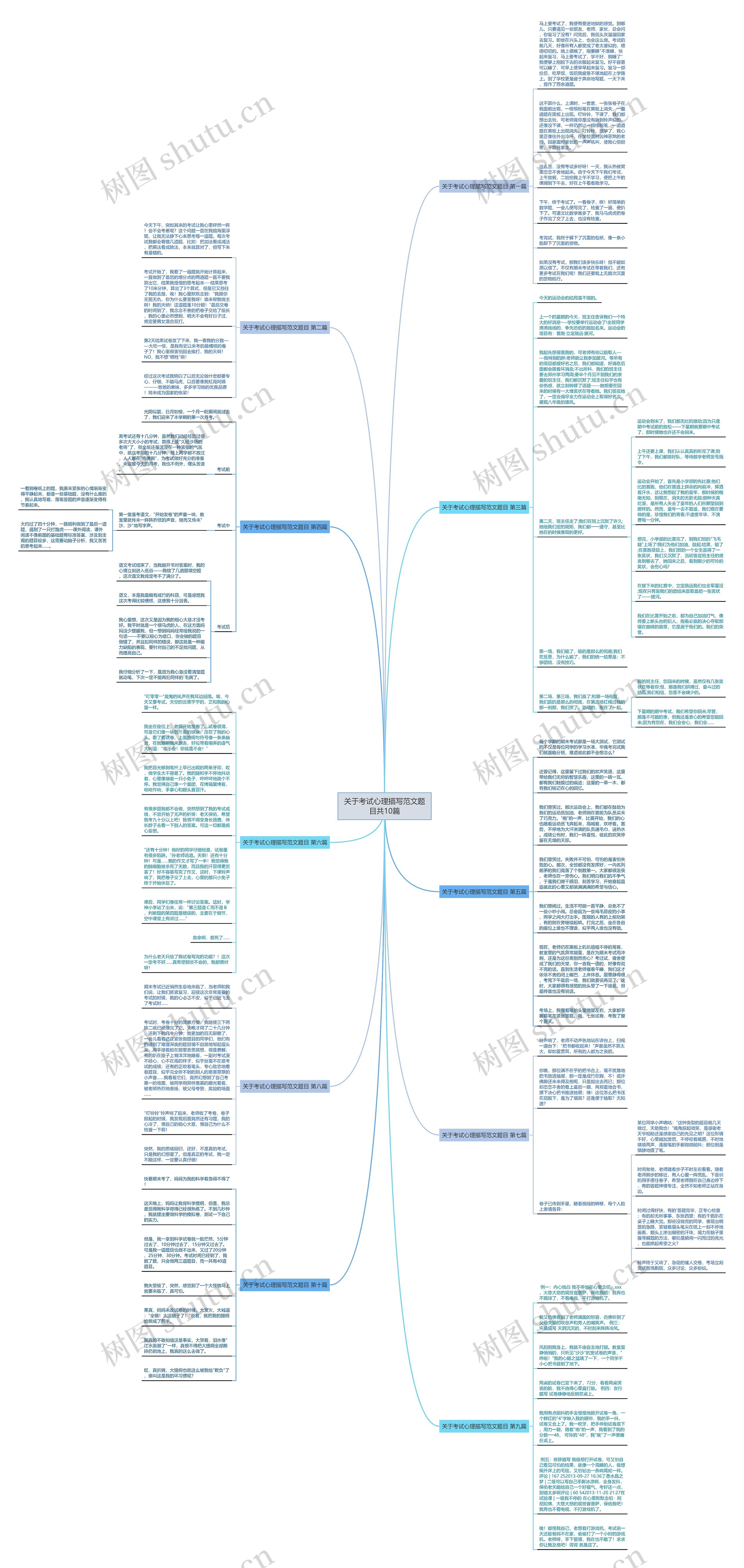 关于考试心理描写范文题目共10篇思维导图