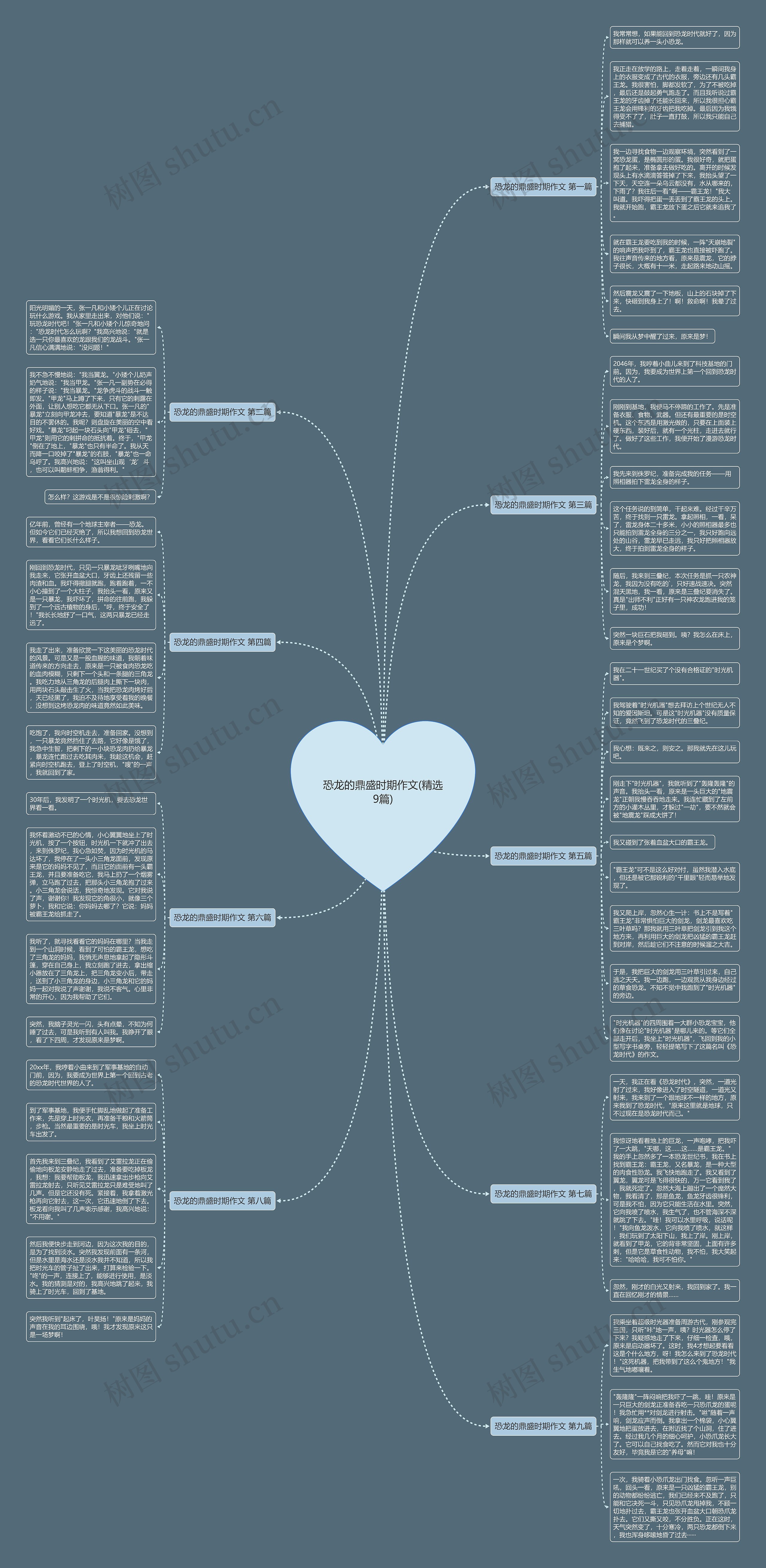 恐龙的鼎盛时期作文(精选9篇)思维导图