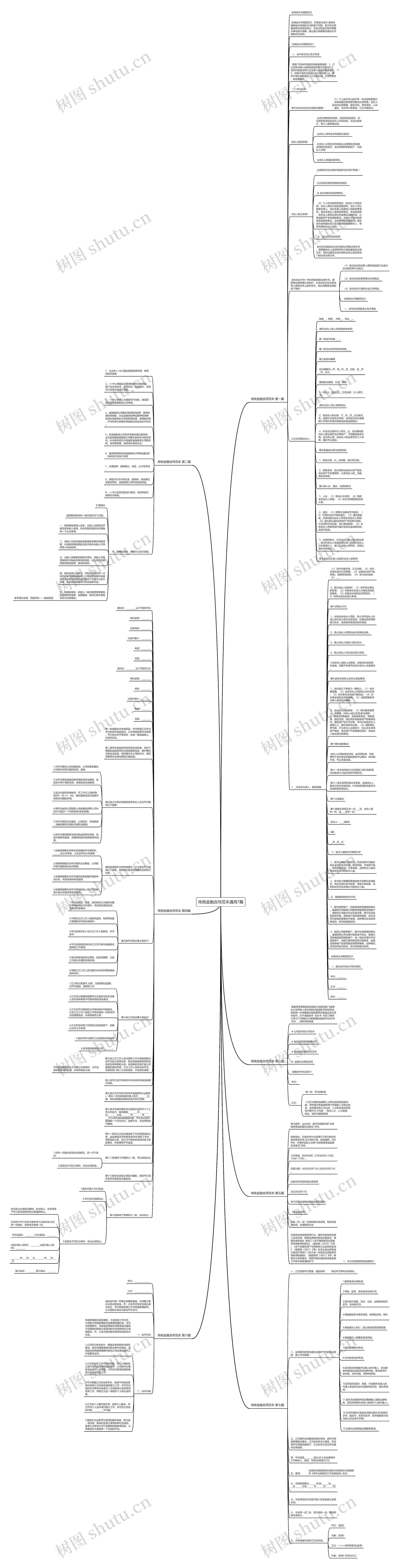 传统金融合同范本通用7篇思维导图