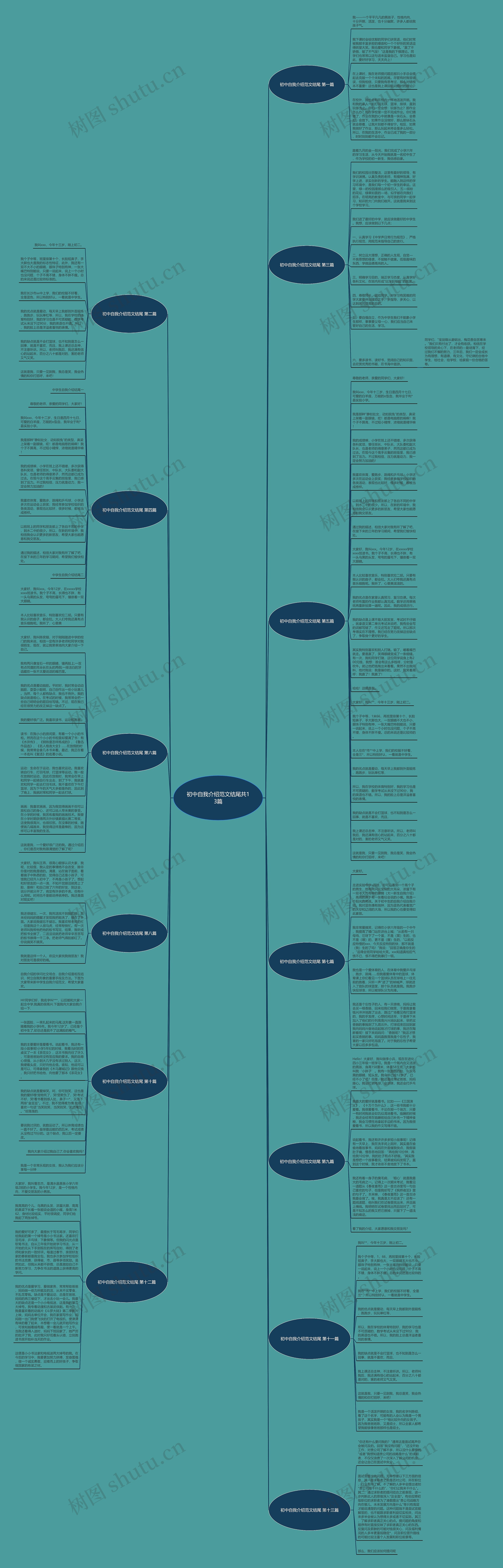 初中自我介绍范文结尾共13篇思维导图