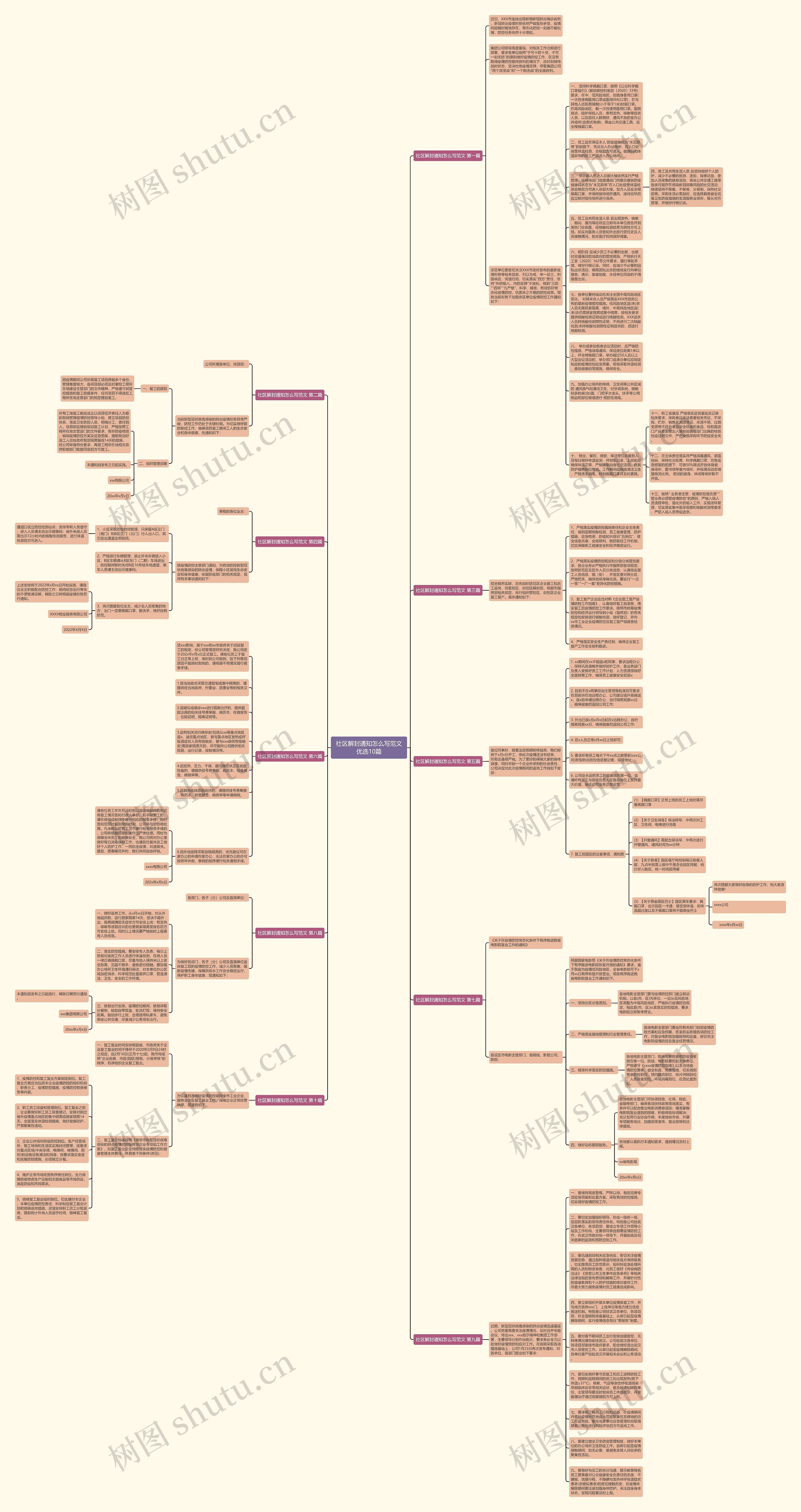 社区解封通知怎么写范文优选10篇思维导图