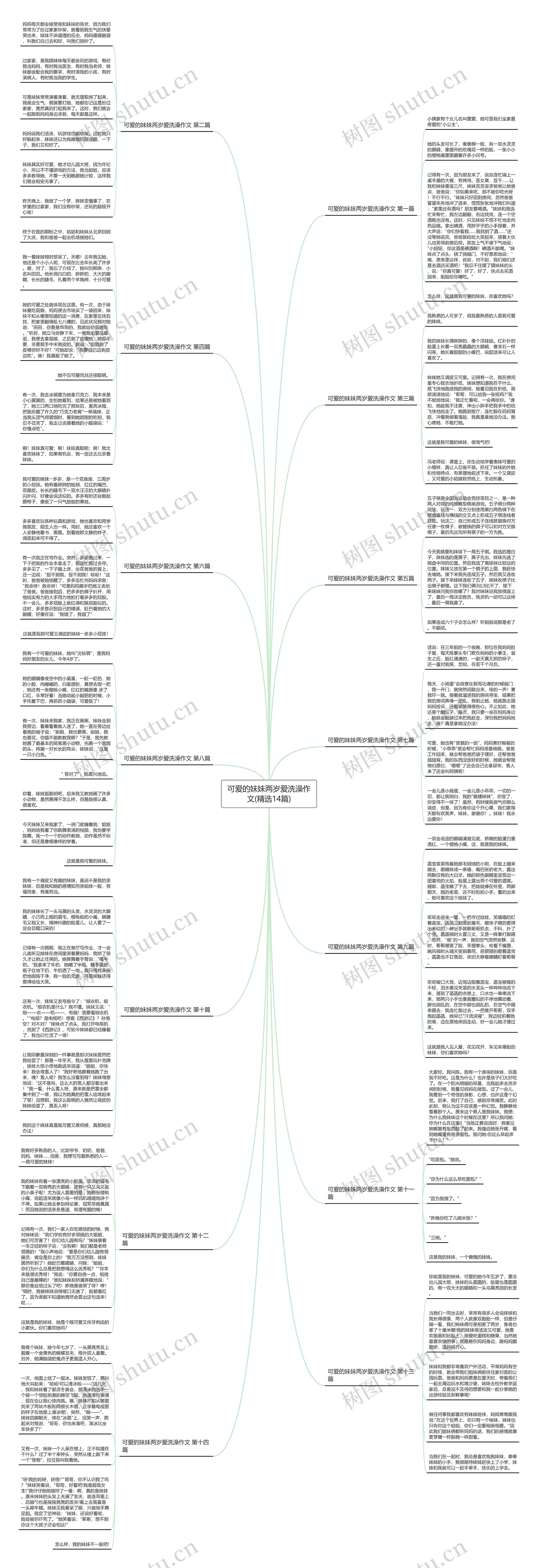 可爱的妹妹两岁爱洗澡作文(精选14篇)思维导图