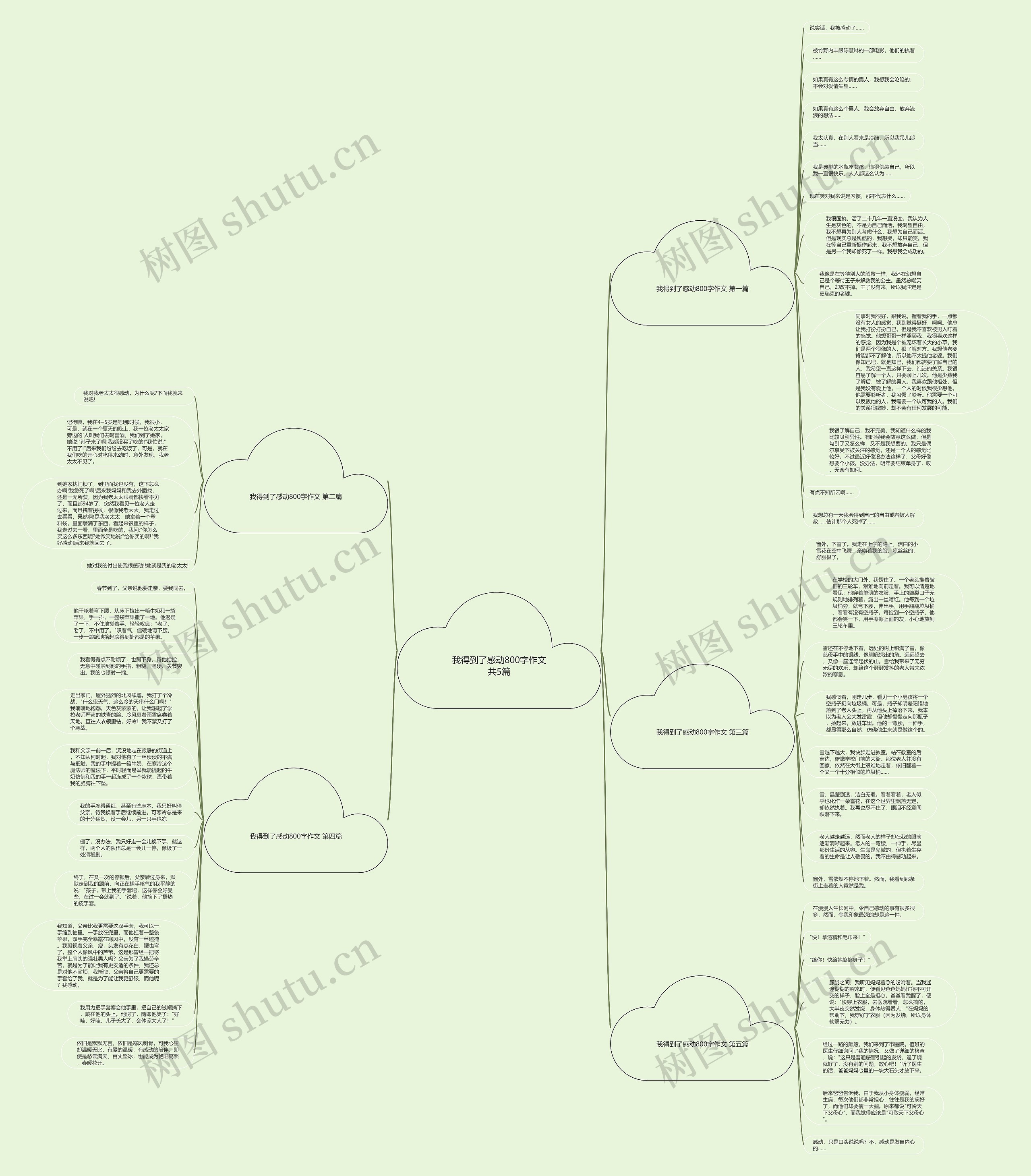 我得到了感动800字作文共5篇思维导图